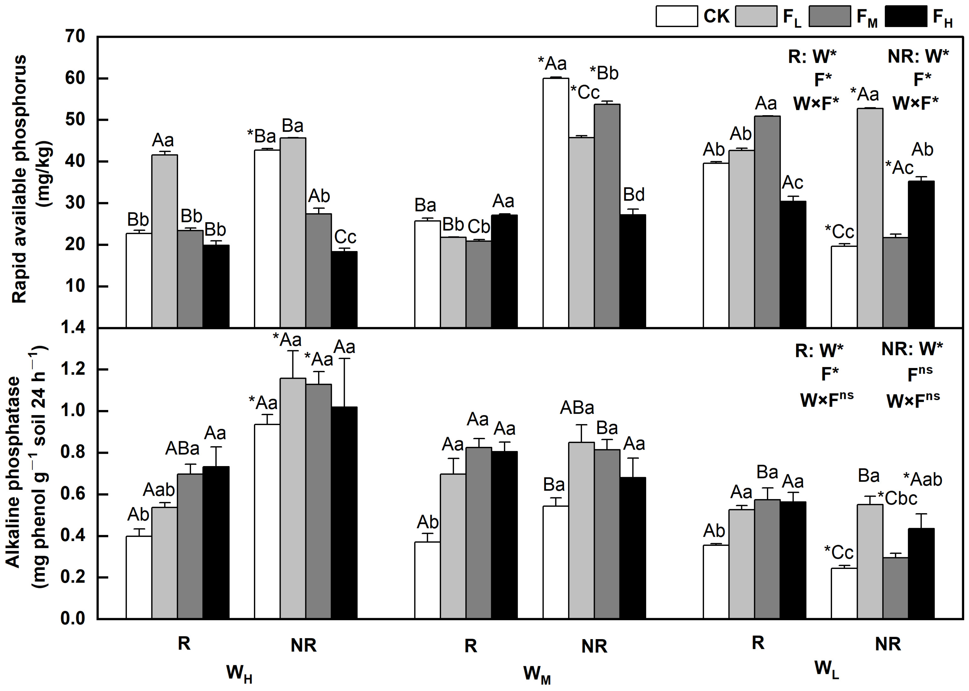 Plants 12 01773 g004 Plants 12 01773 g004