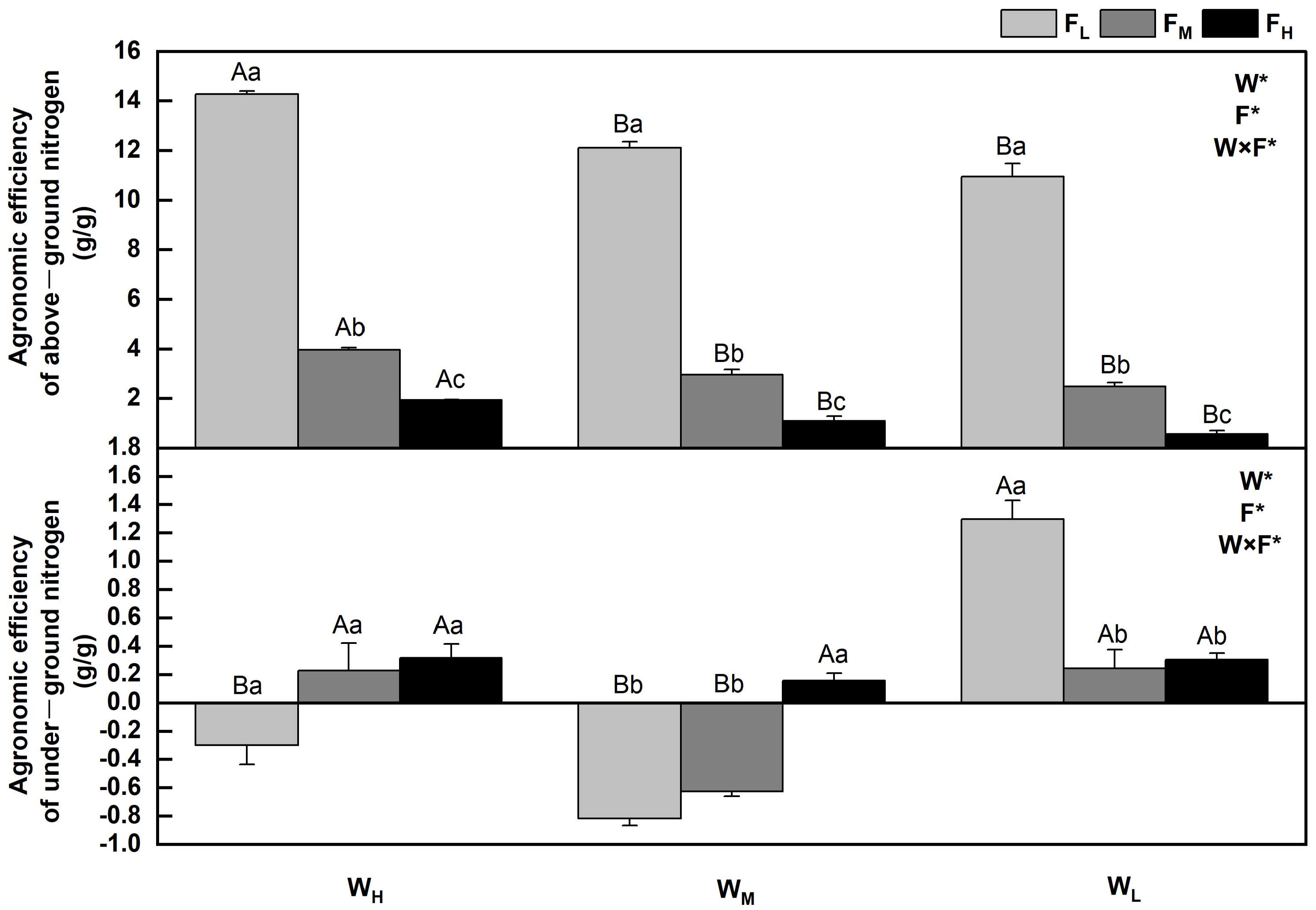 Plants 12 01773 g005 Plants 12 01773 g005