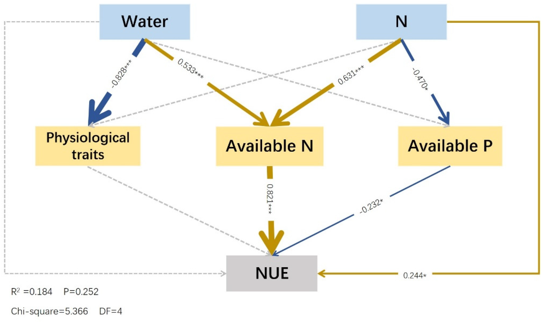 Plants 12 01773 g006 Plants 12 01773 g006