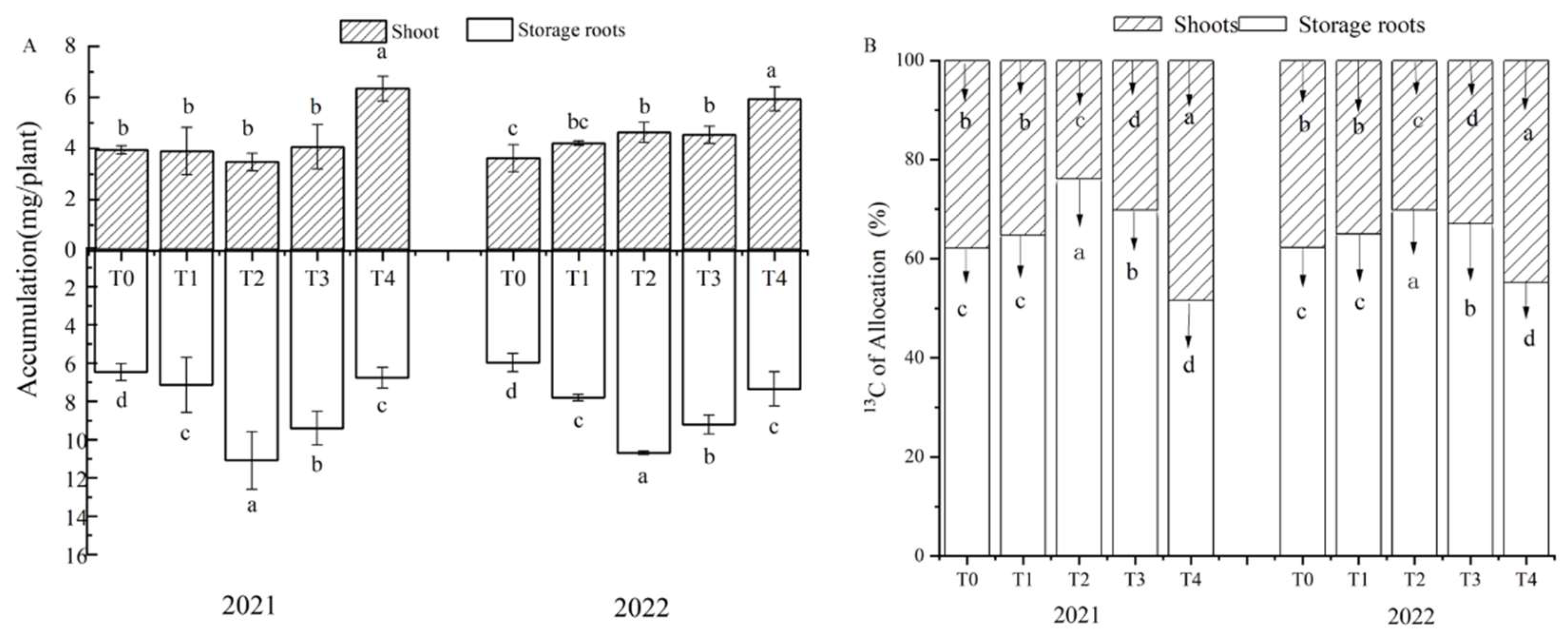 Plants 12 01780 g003 Plants 12 01780 g003