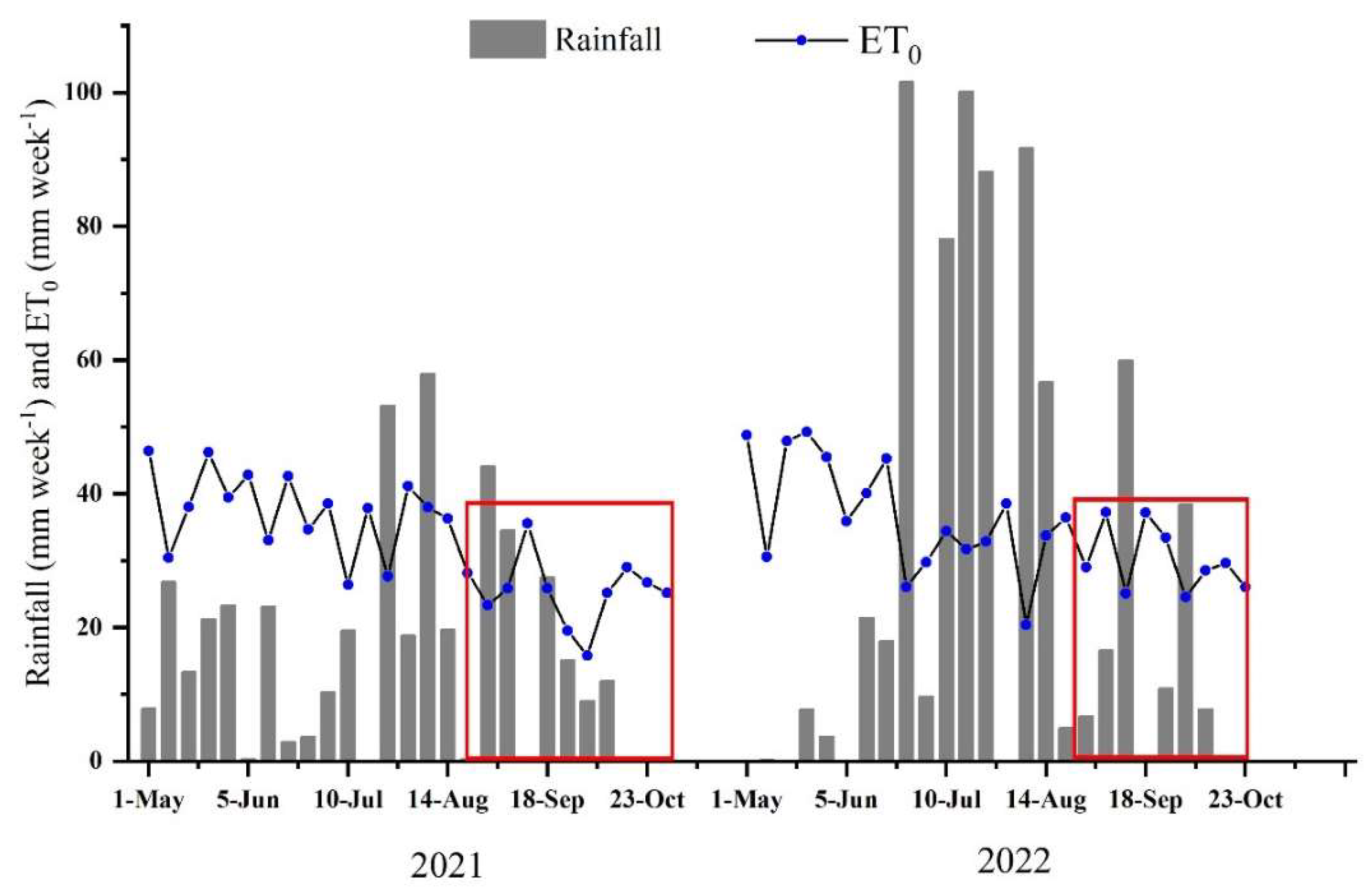 Plants 12 01780 g005 Plants 12 01780 g005