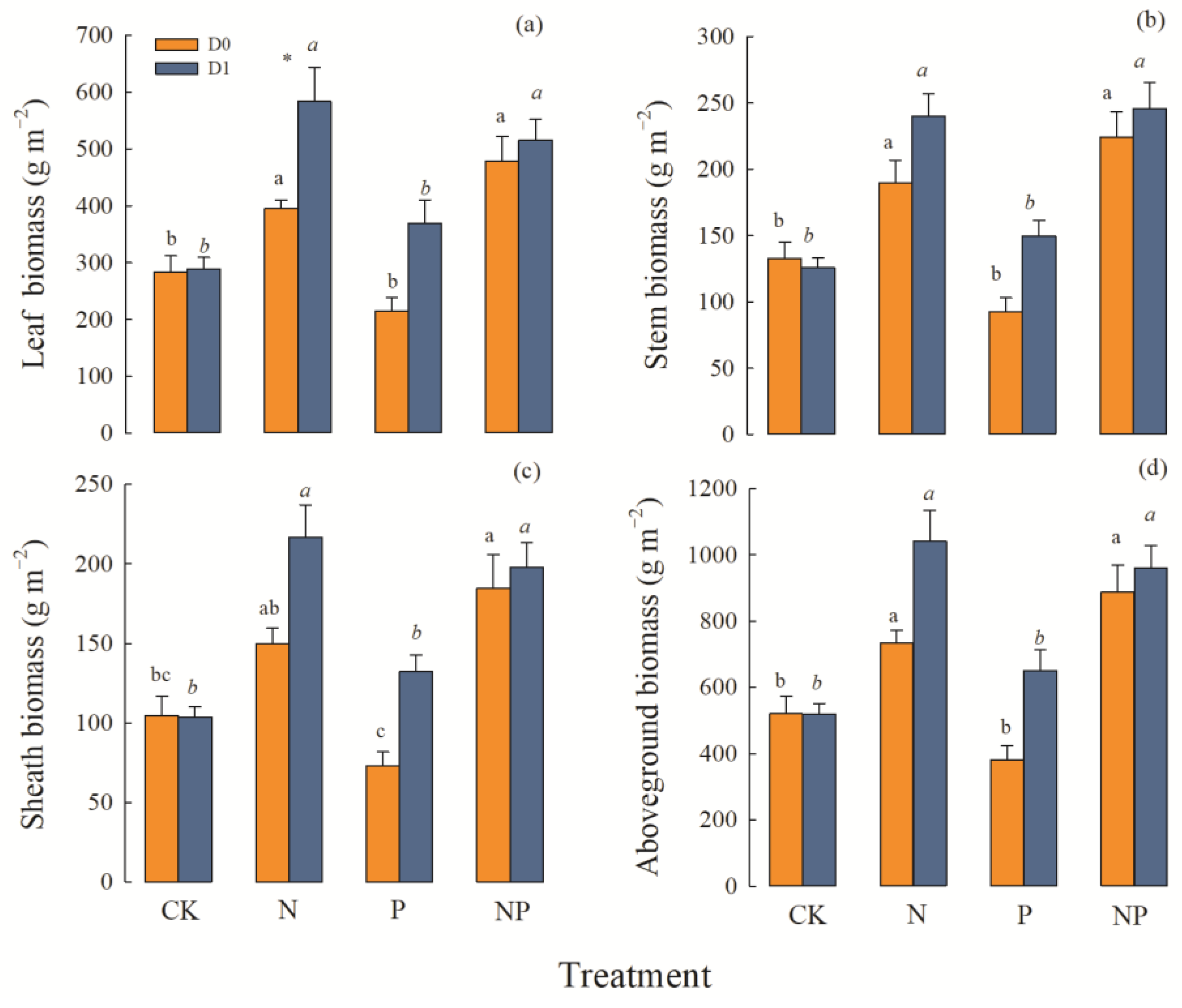 Plants 12 01781 g001 Plants 12 01781 g001