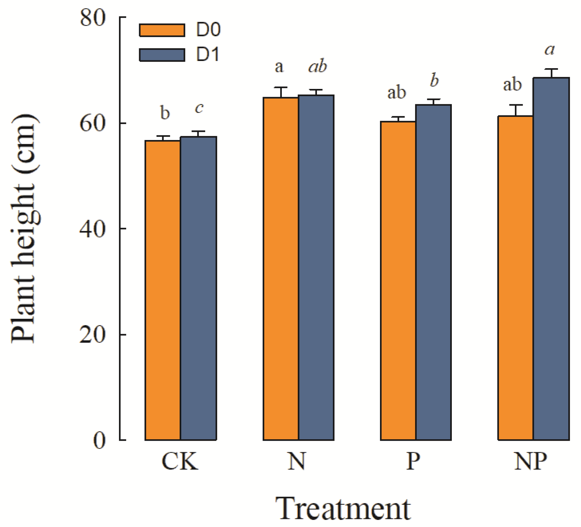 Plants 12 01781 g002 Plants 12 01781 g002