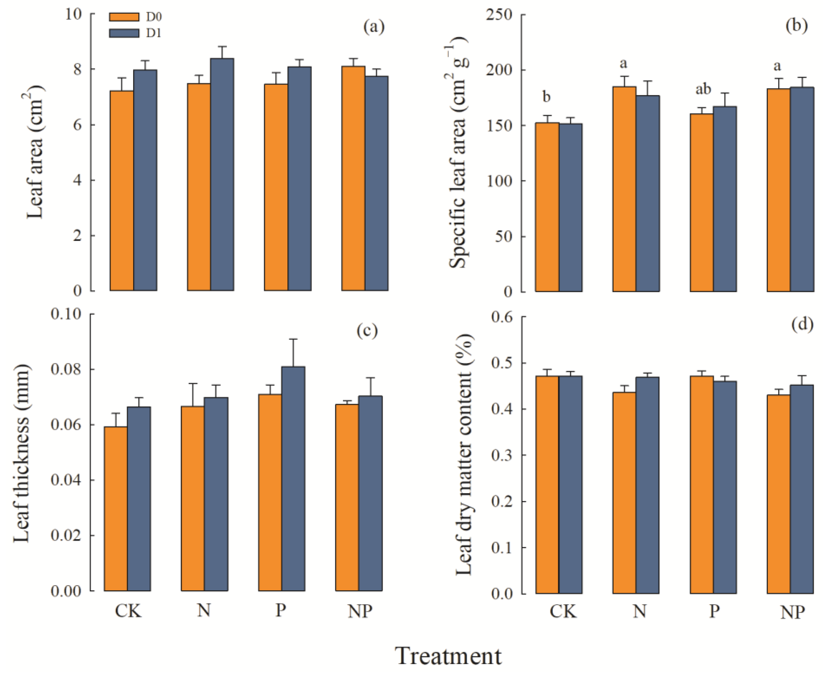 Plants 12 01781 g003 Plants 12 01781 g003