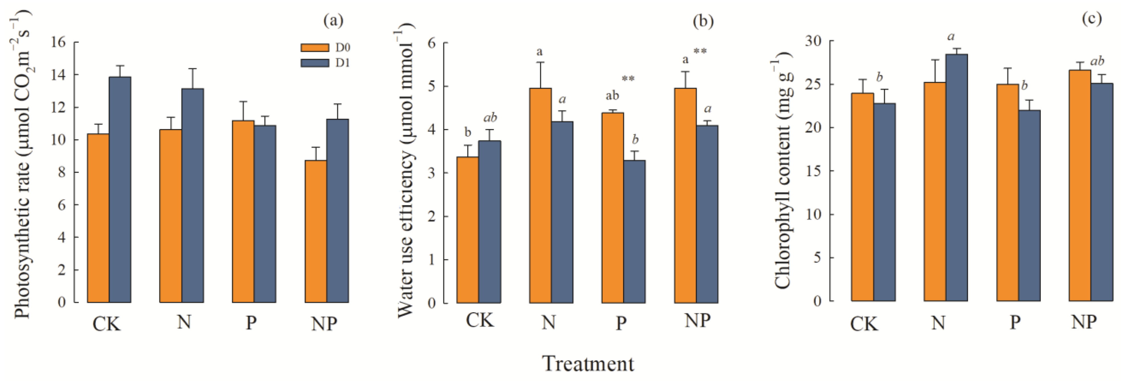 Plants 12 01781 g004 Plants 12 01781 g004