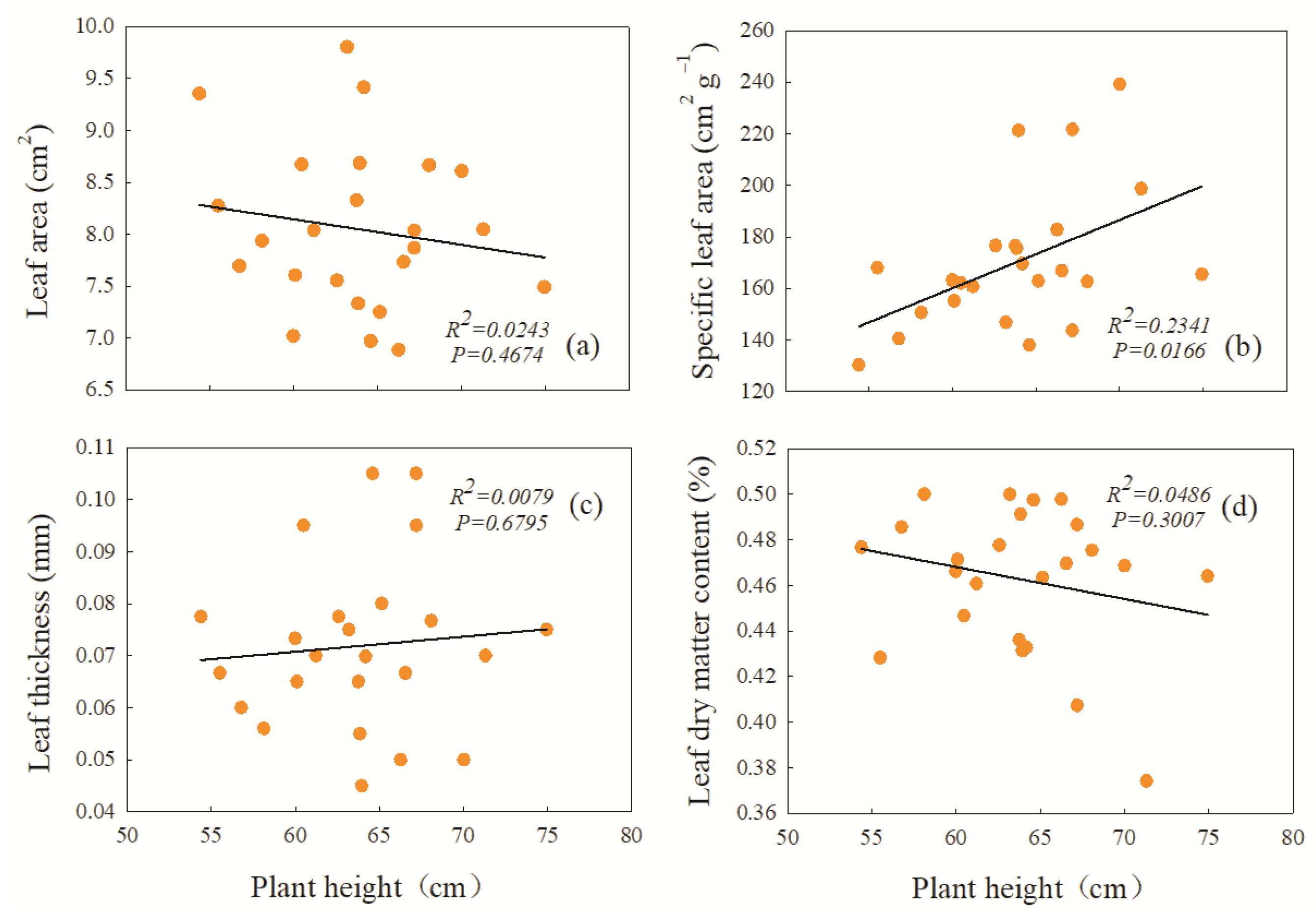 Plants 12 01781 g006 Plants 12 01781 g006