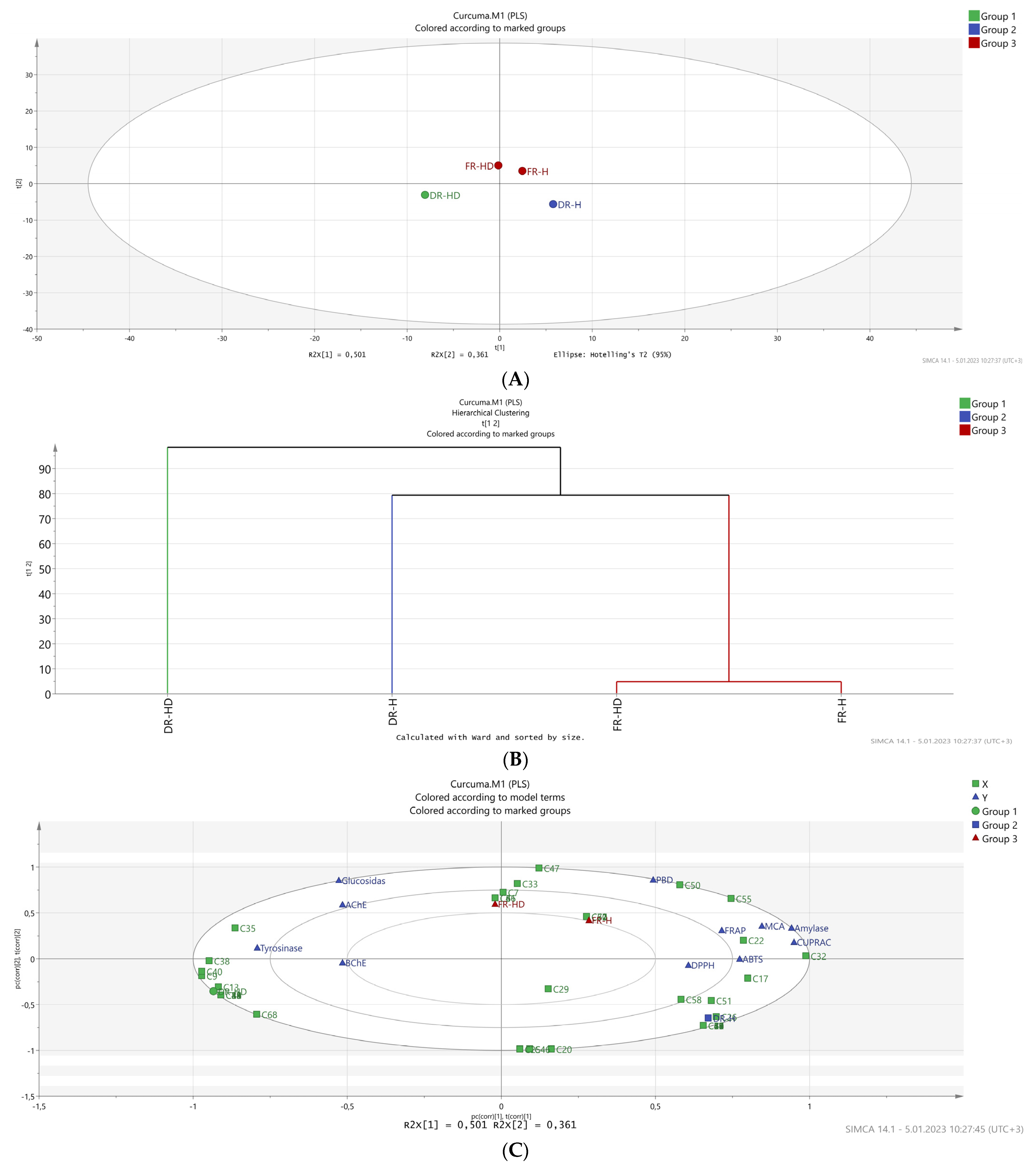 Plants 12 01785 g002 Plants 12 01785 g002