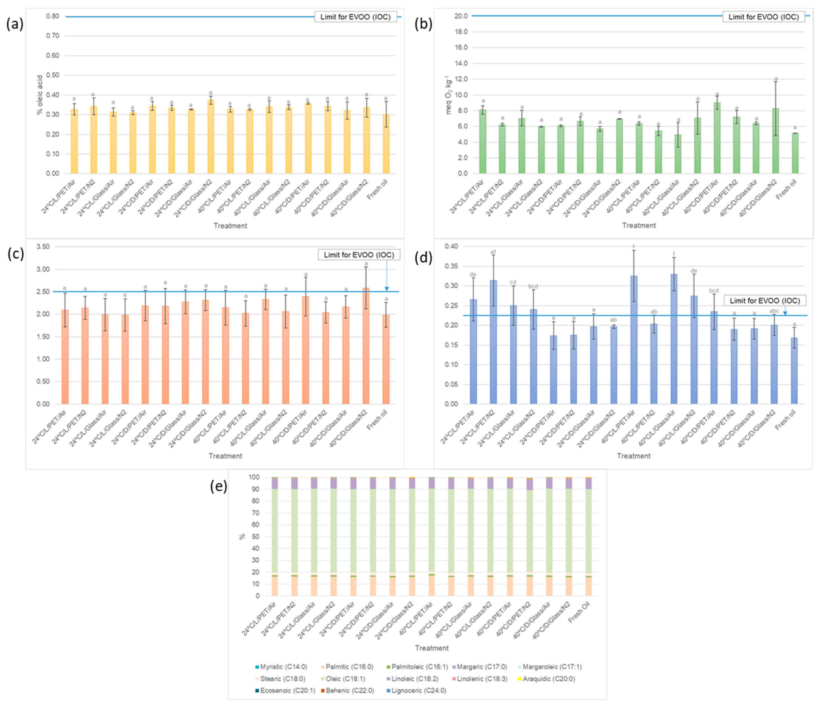 Plants 12 01826 g002 Plants 12 01826 g002