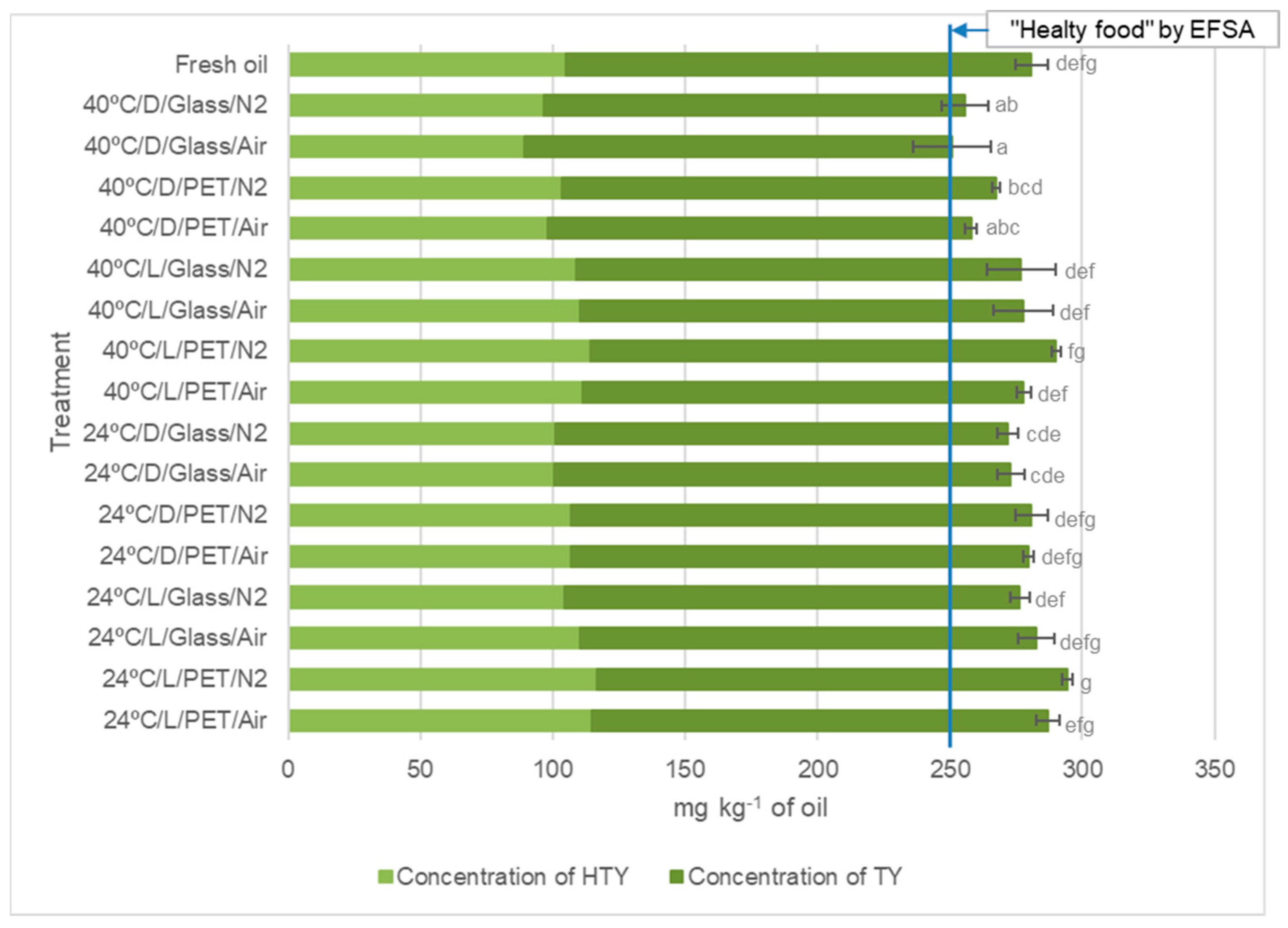 Plants 12 01826 g003 Plants 12 01826 g003