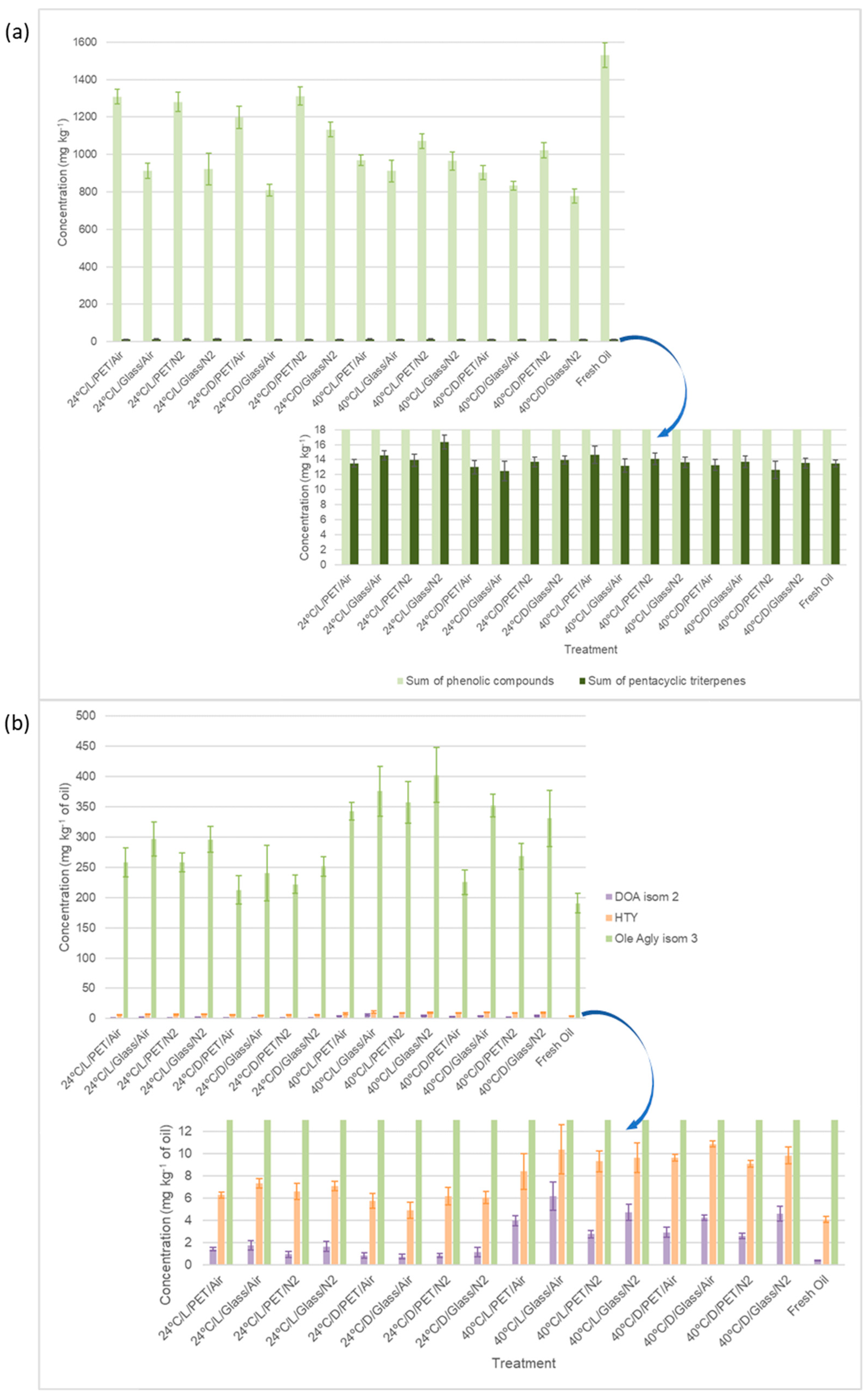 Plants 12 01826 g004 Plants 12 01826 g004