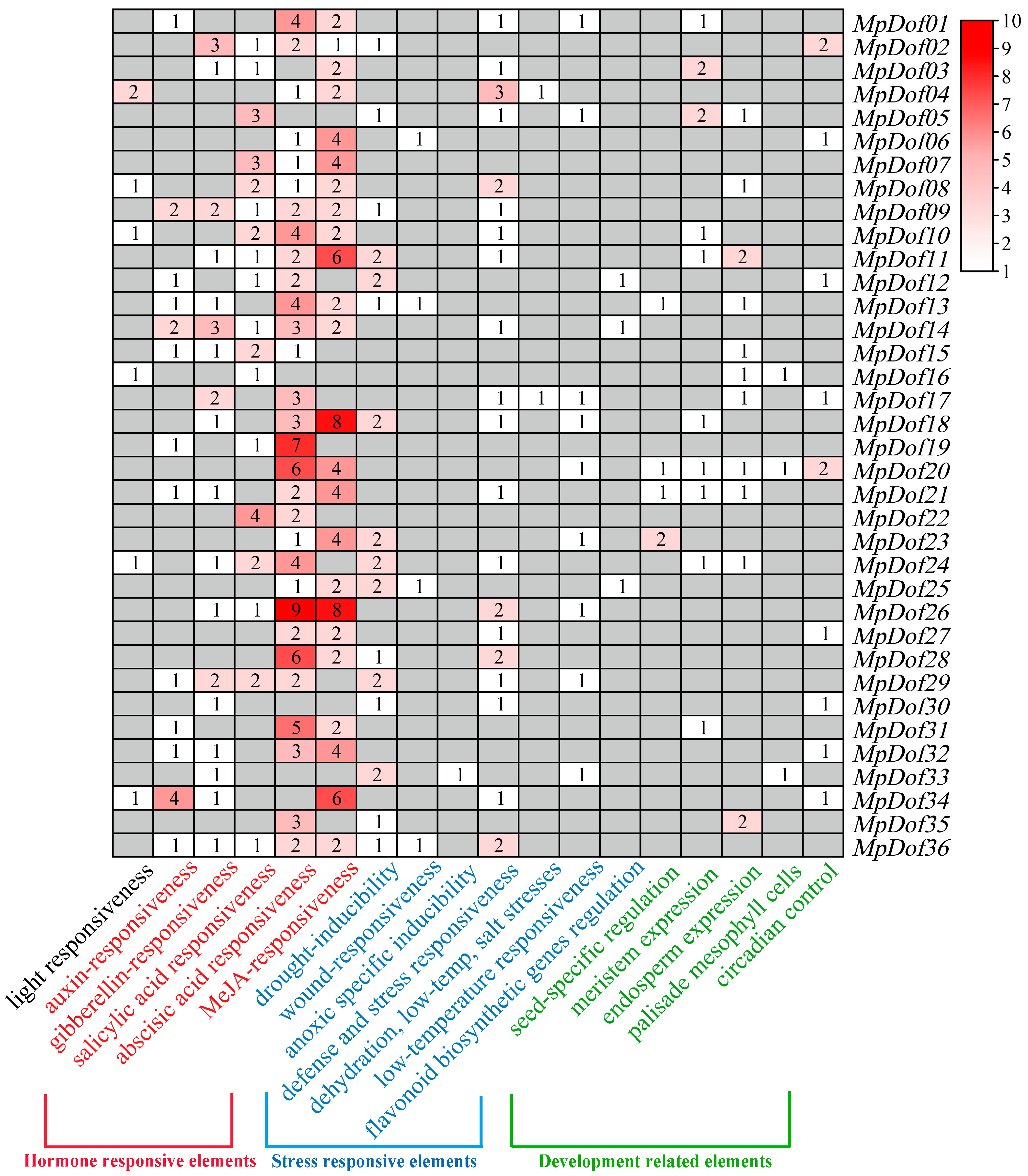 Plants 12 01831 g007