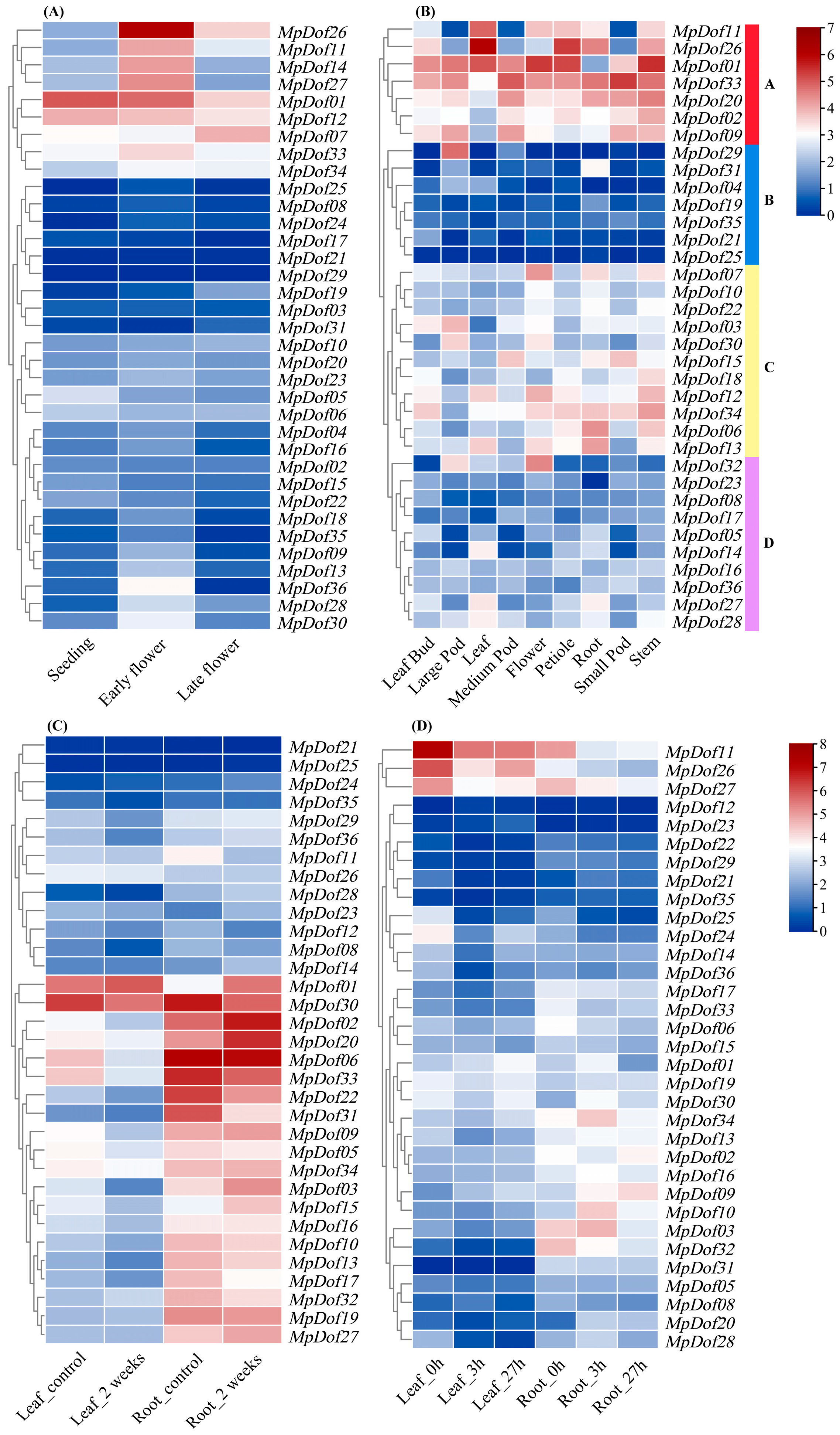 Plants 12 01831 g009