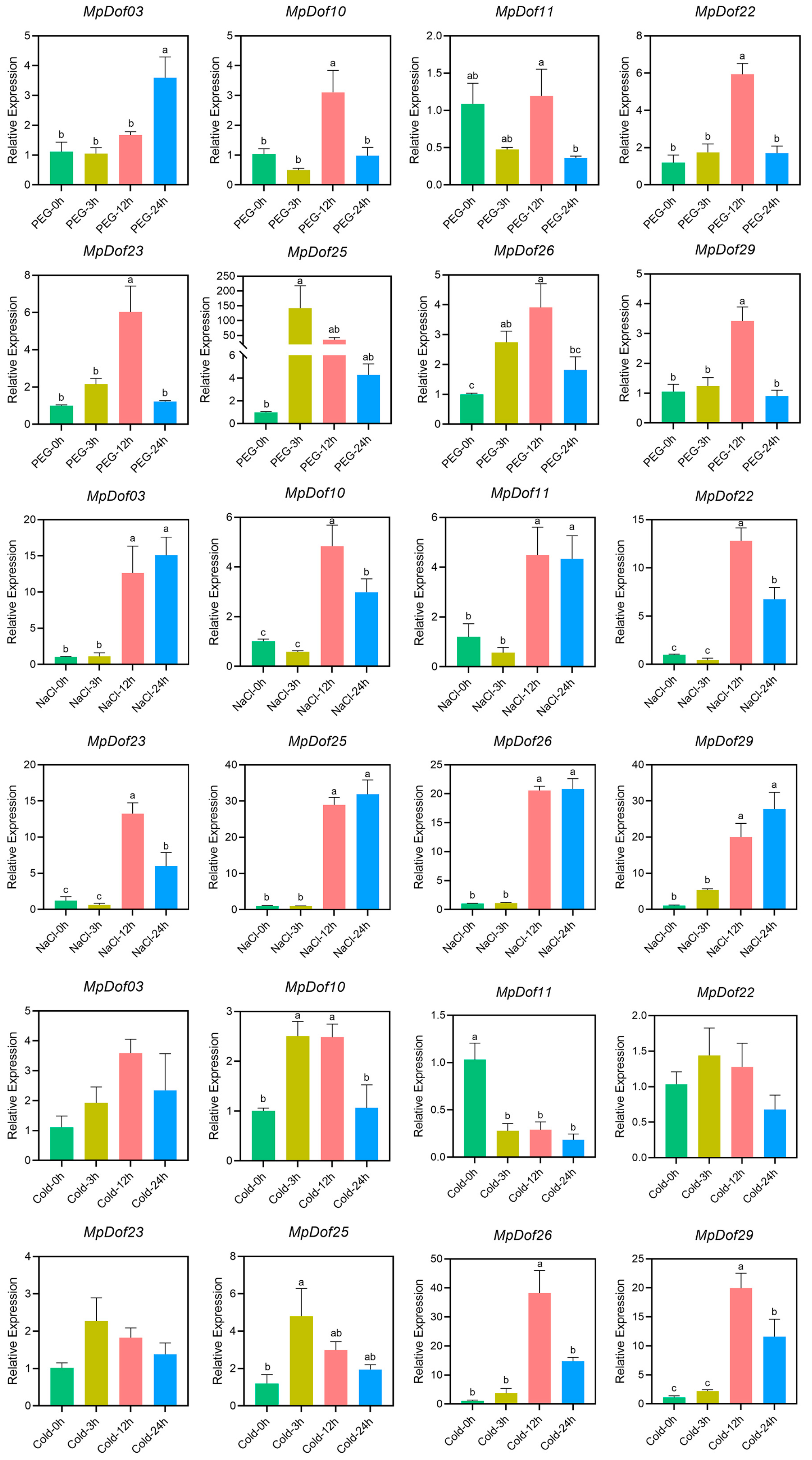 Plants 12 01831 g010