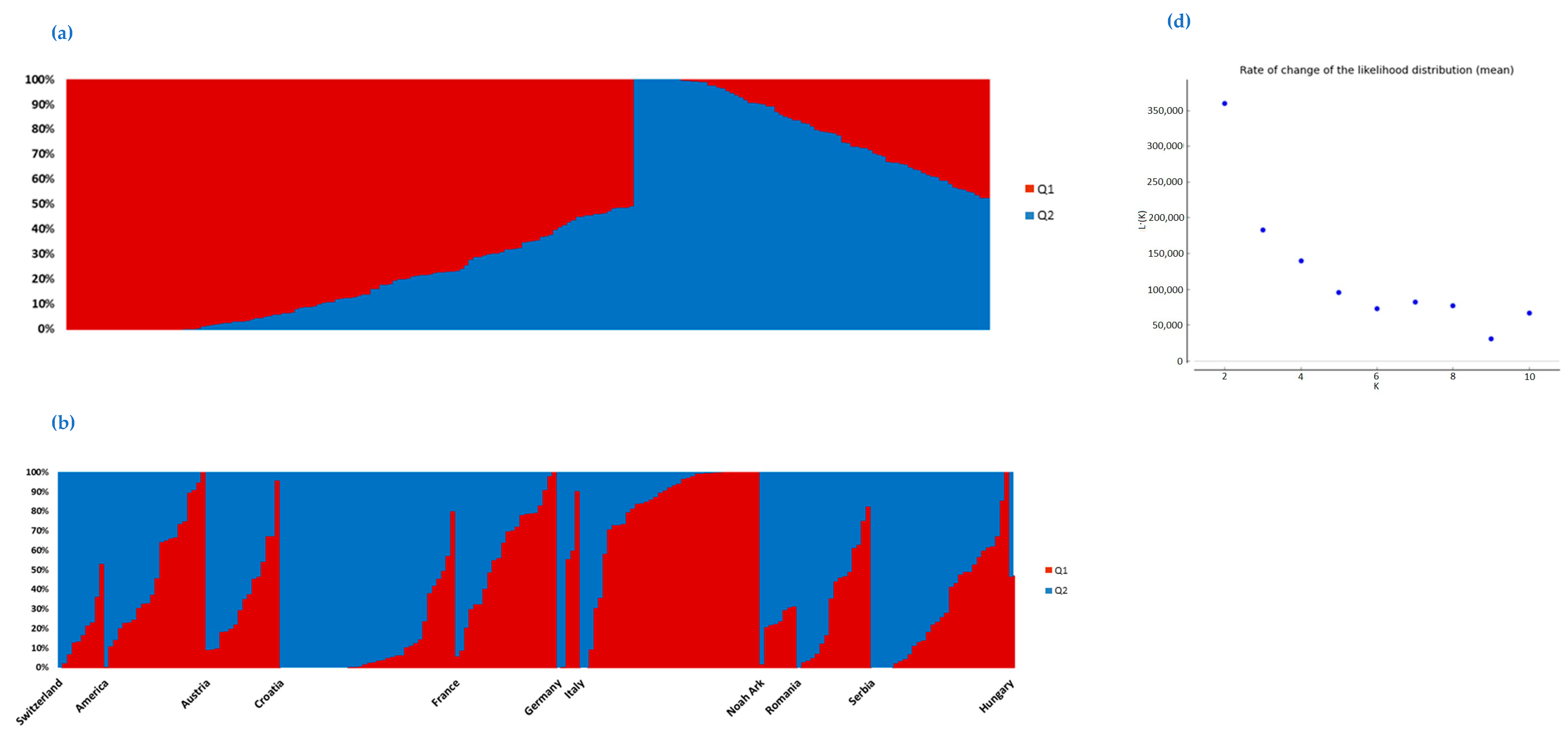 Plants 12 01837 g002a