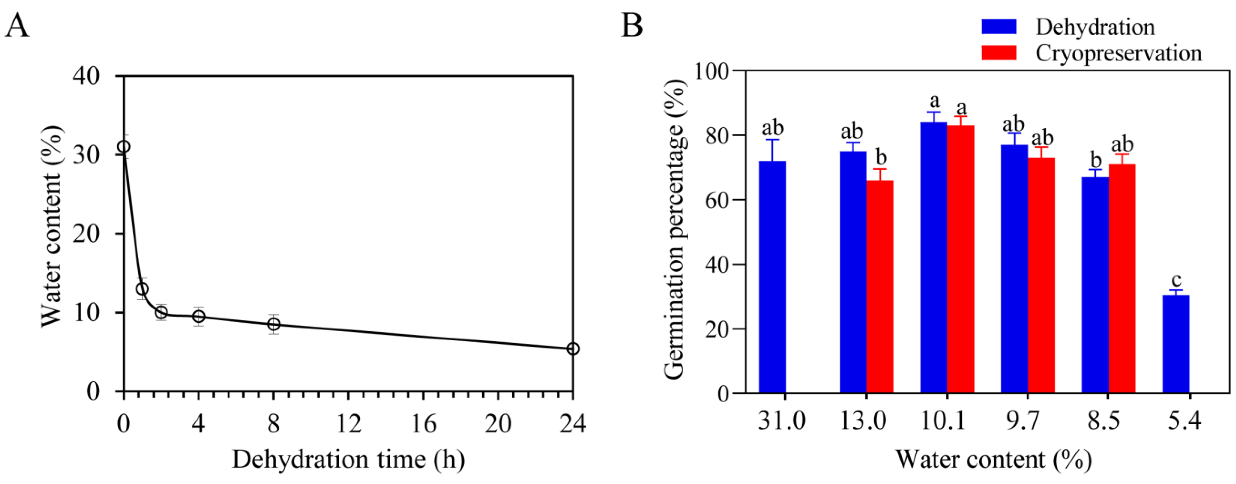 Plants 12 01842 g001 Plants 12 01842 g001