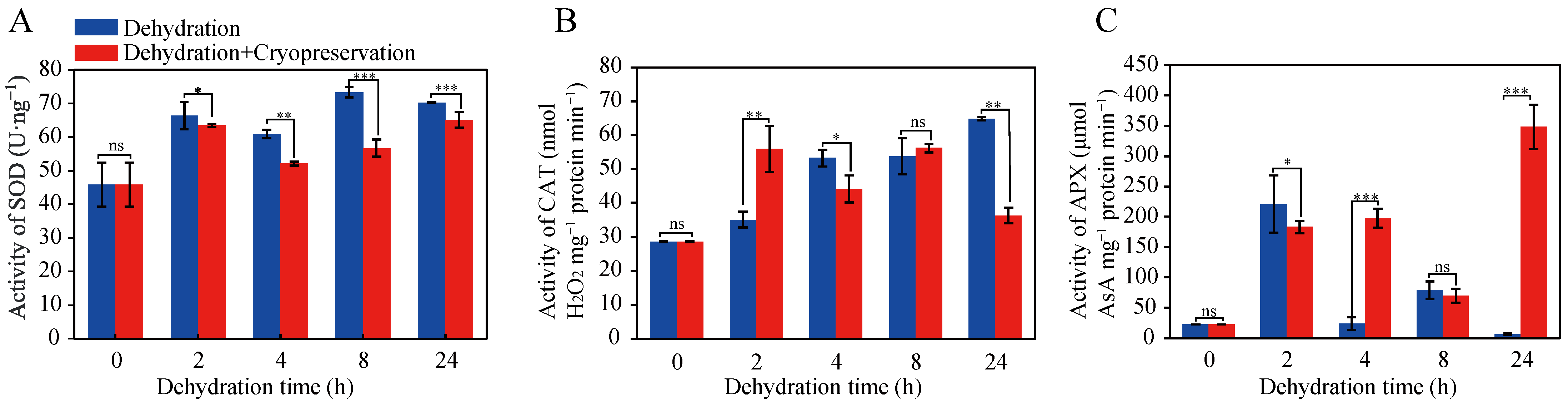 Plants 12 01842 g003 Plants 12 01842 g003