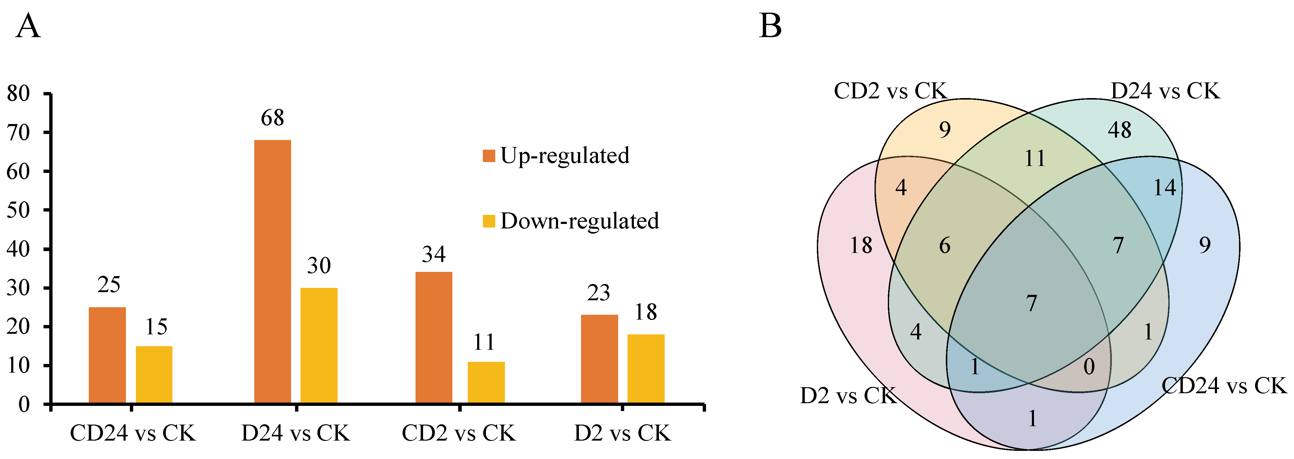 Plants 12 01842 g004 Plants 12 01842 g004