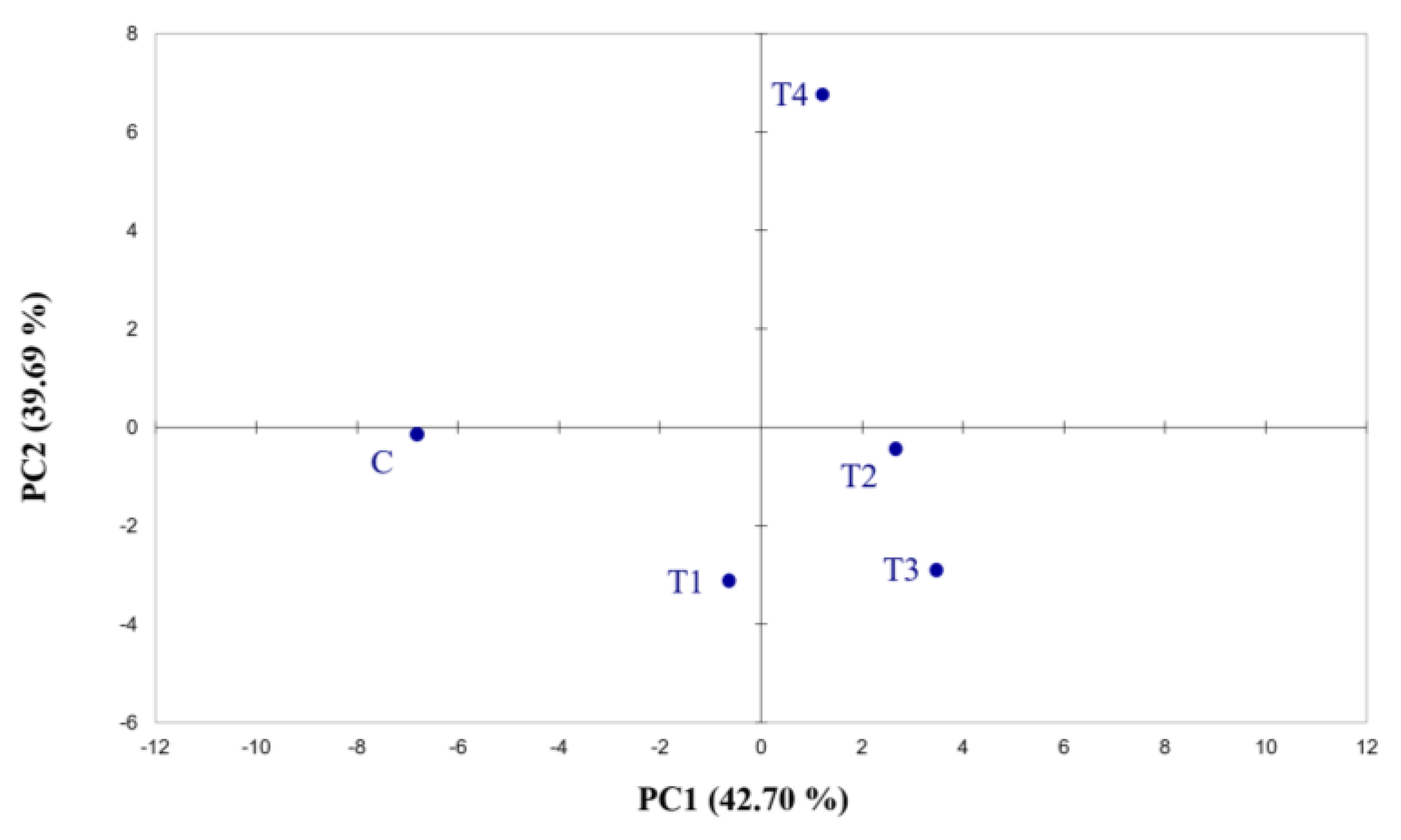 Plants 12 01861 g001 Plants 12 01861 g001