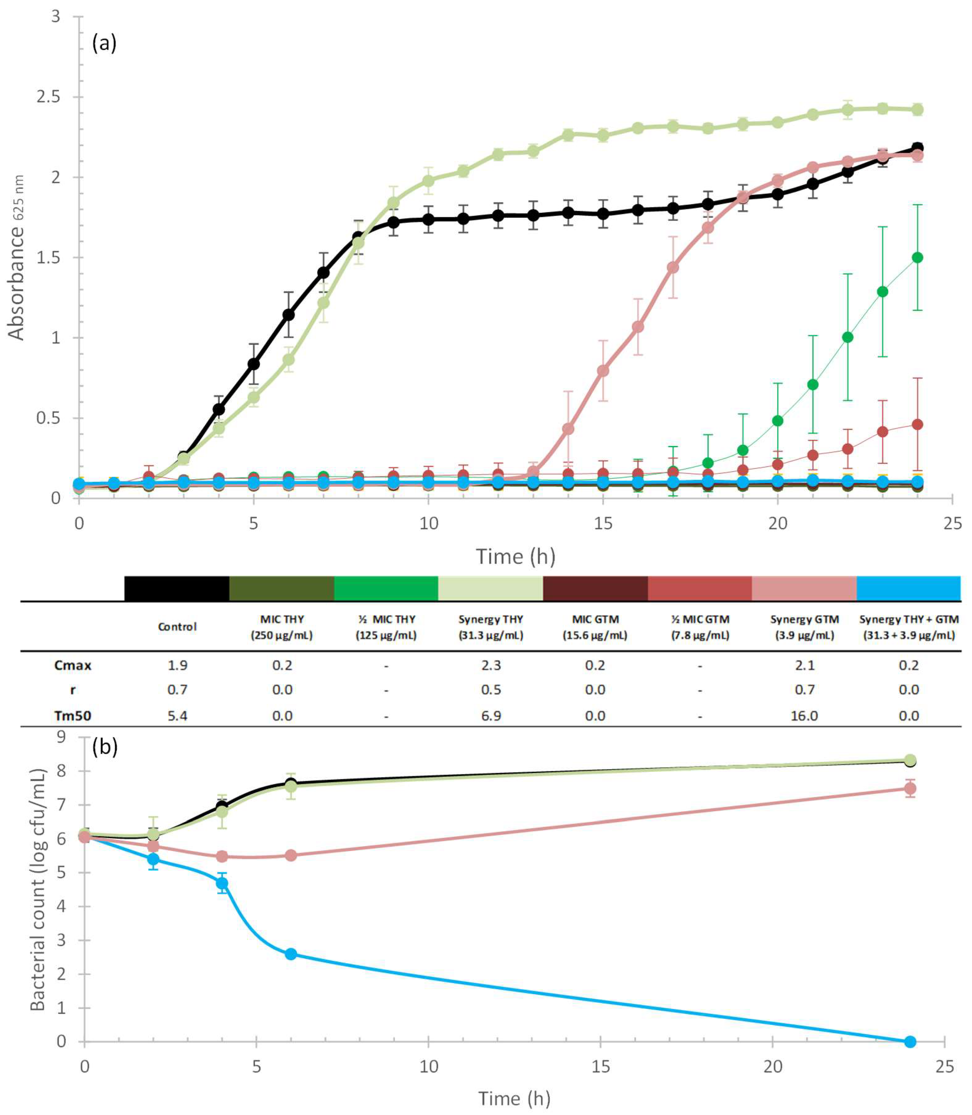 Plants 12 01868 g002