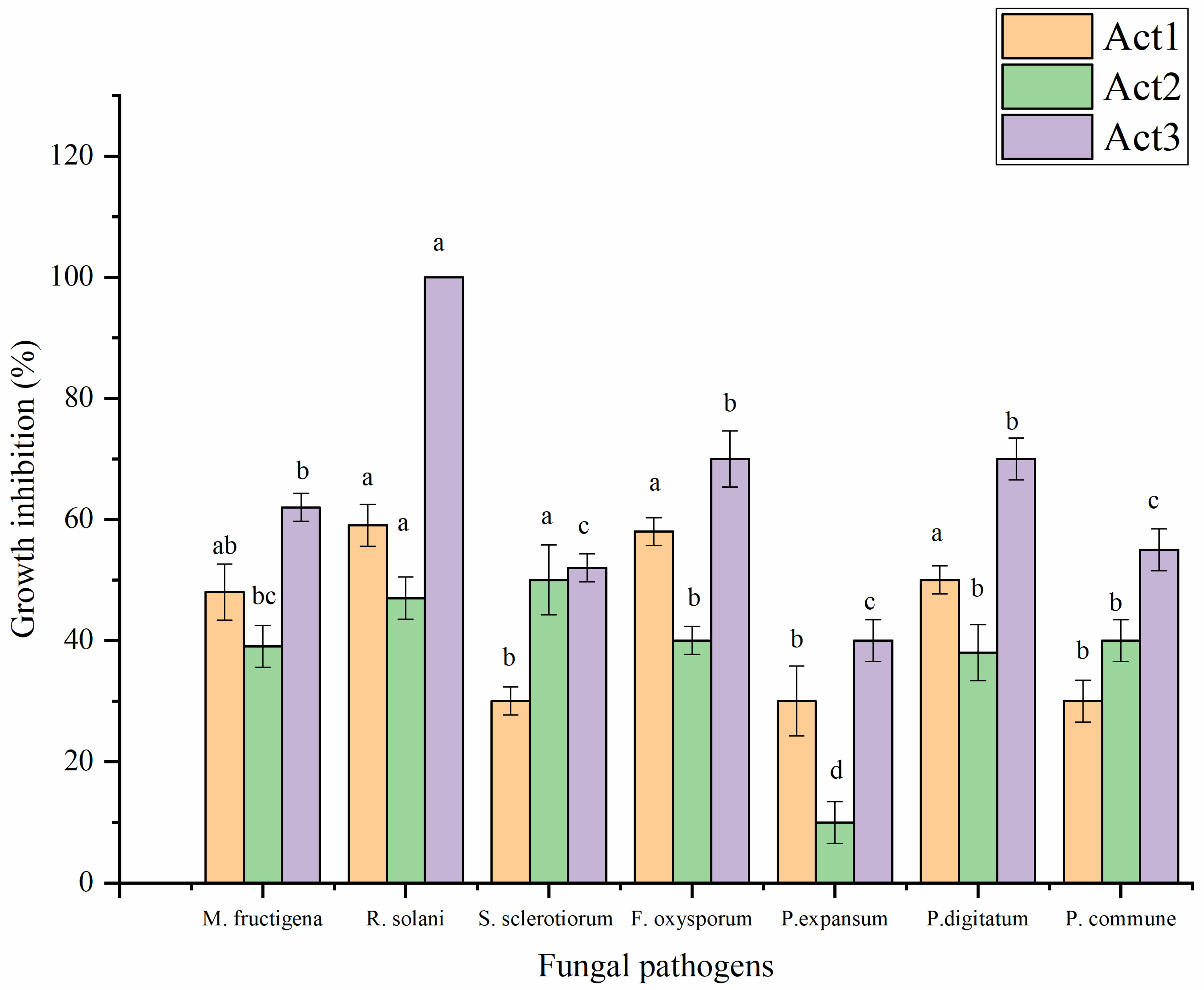 Plants 12 01869 g004