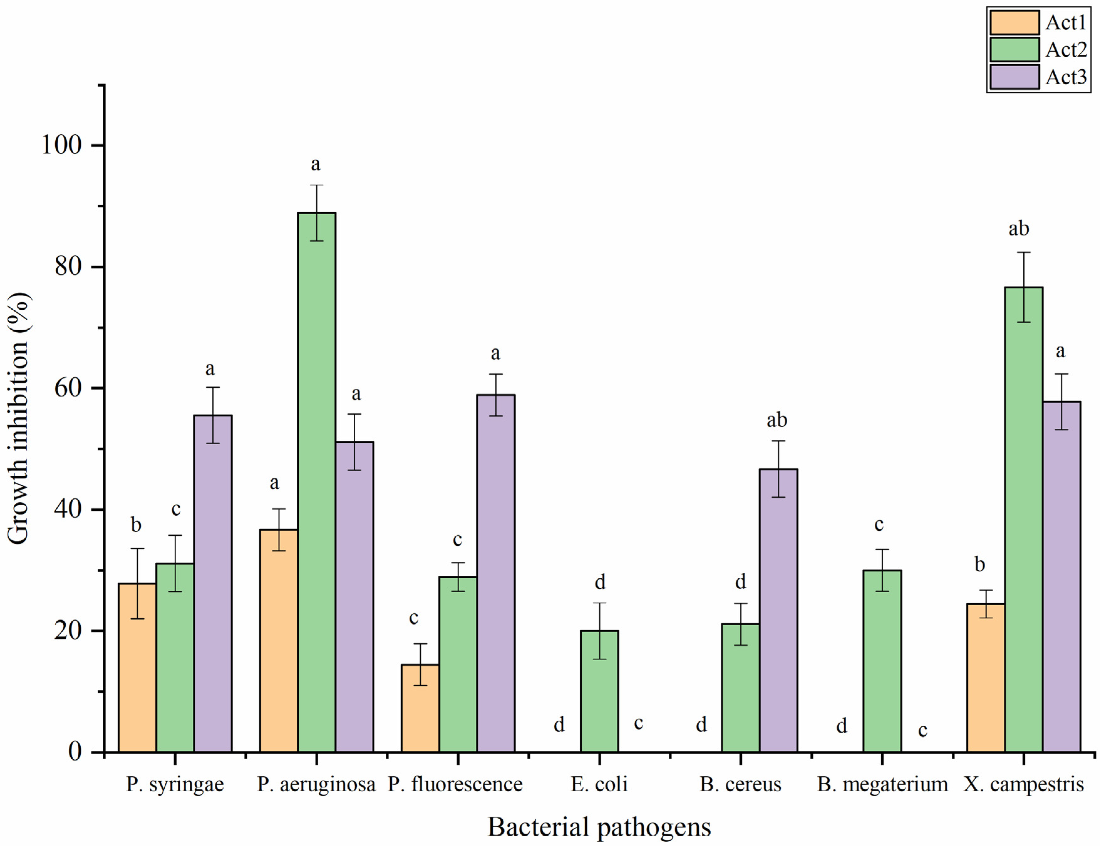 Plants 12 01869 g005