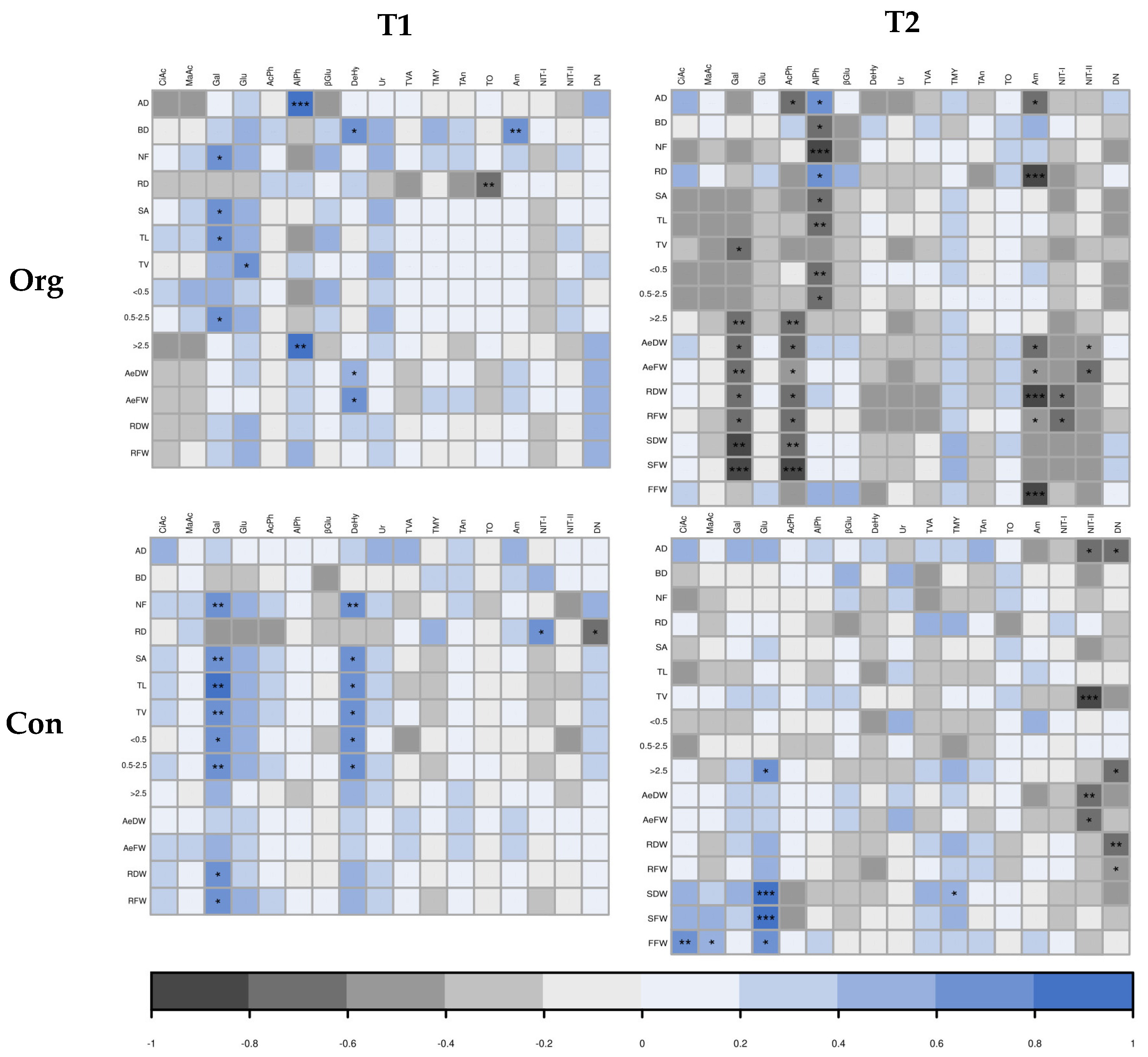 Plants 12 01873 g002 Plants 12 01873 g002