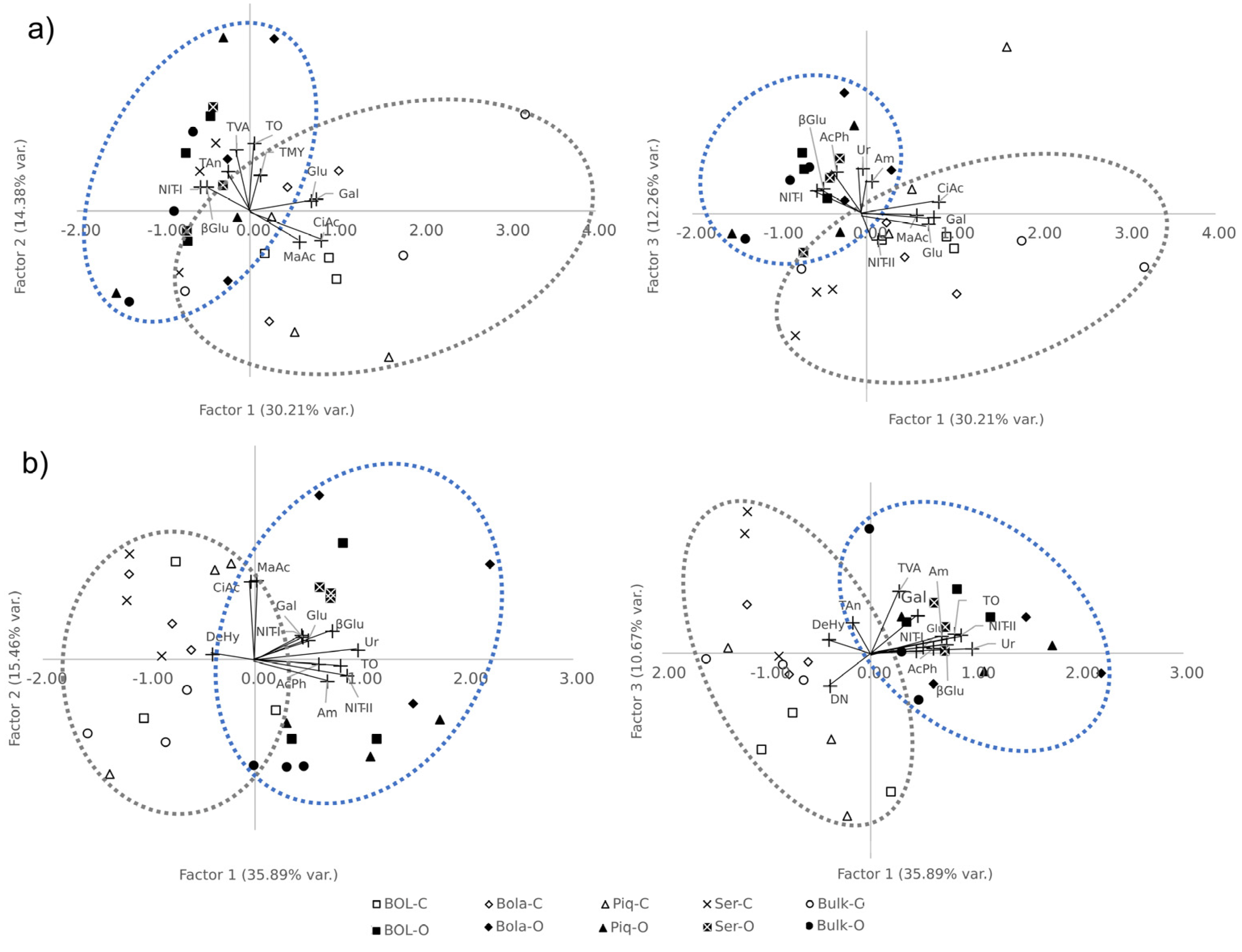 Plants 12 01873 g003 Plants 12 01873 g003