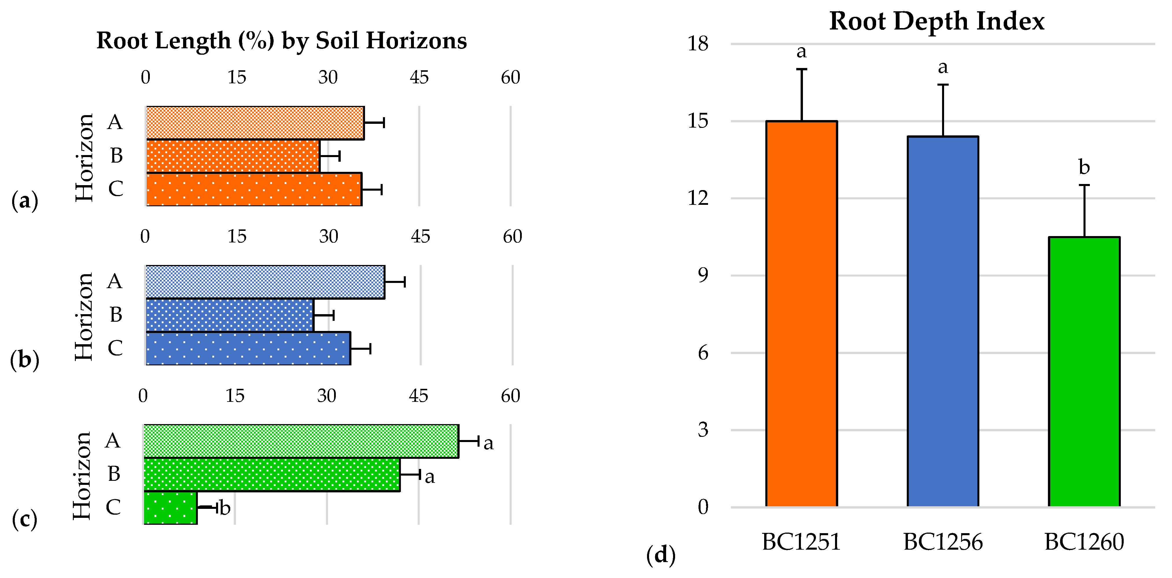 Plants 12 01874 g002 Plants 12 01874 g002