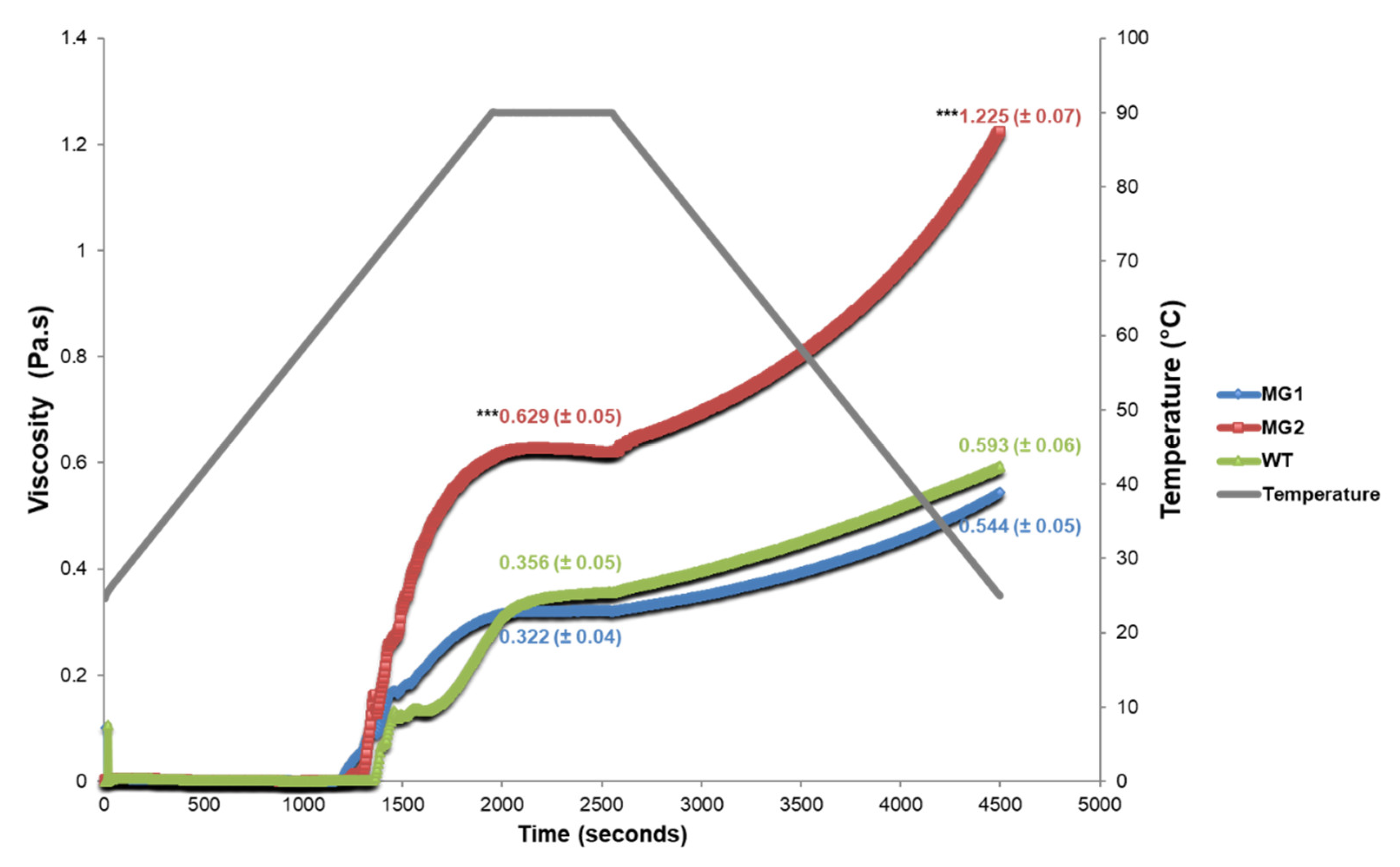 Plants 12 01878 g004