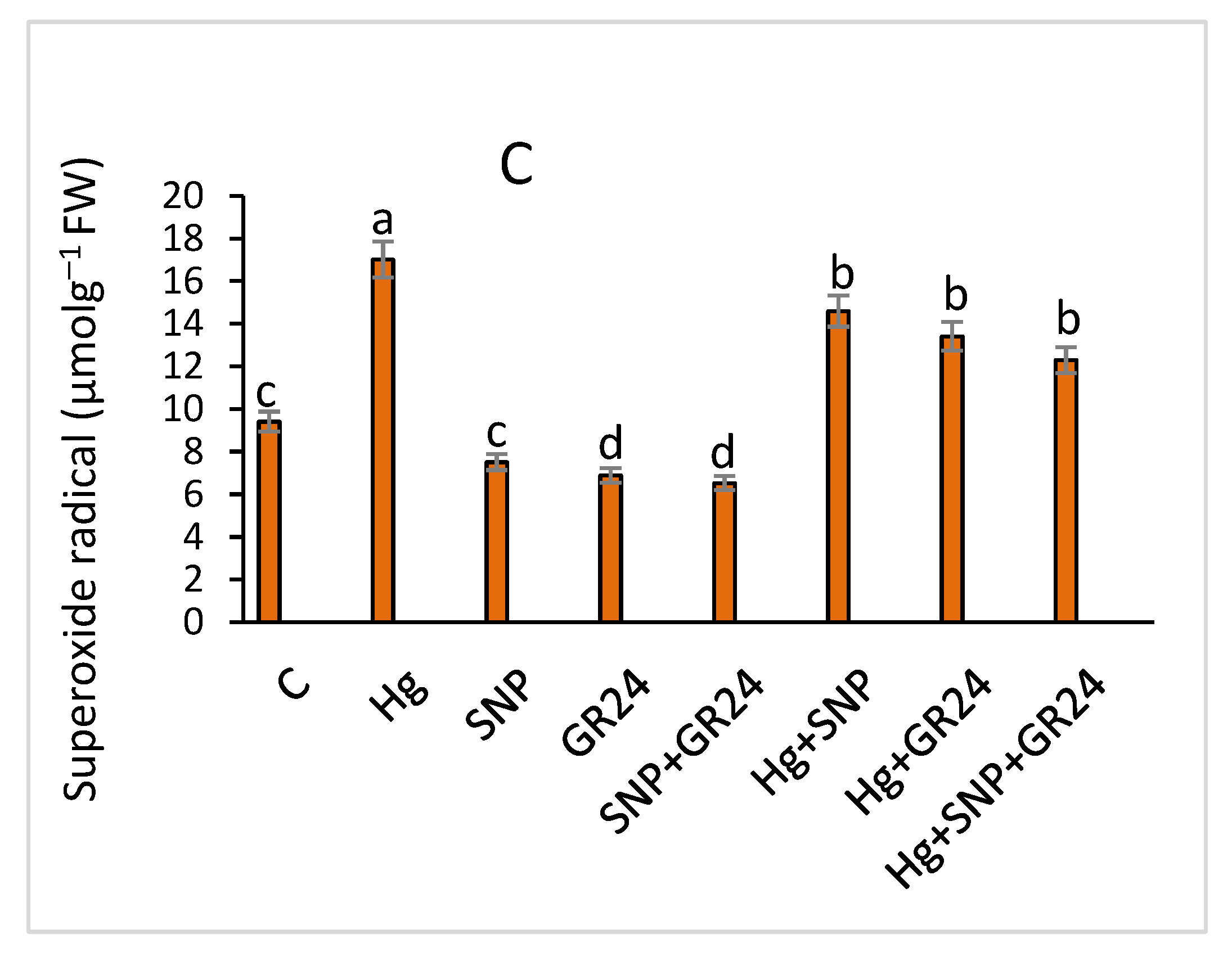 Plants 12 01894 g001b