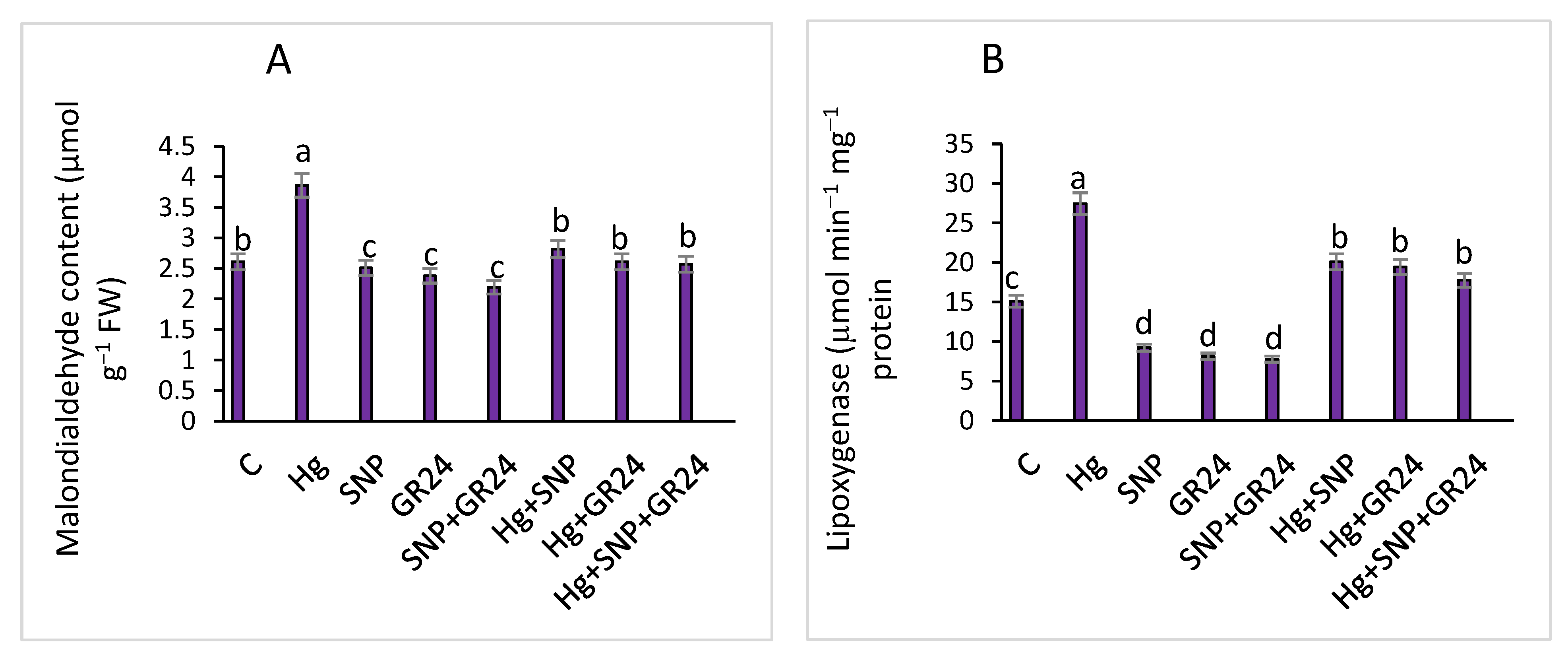 Plants 12 01894 g002