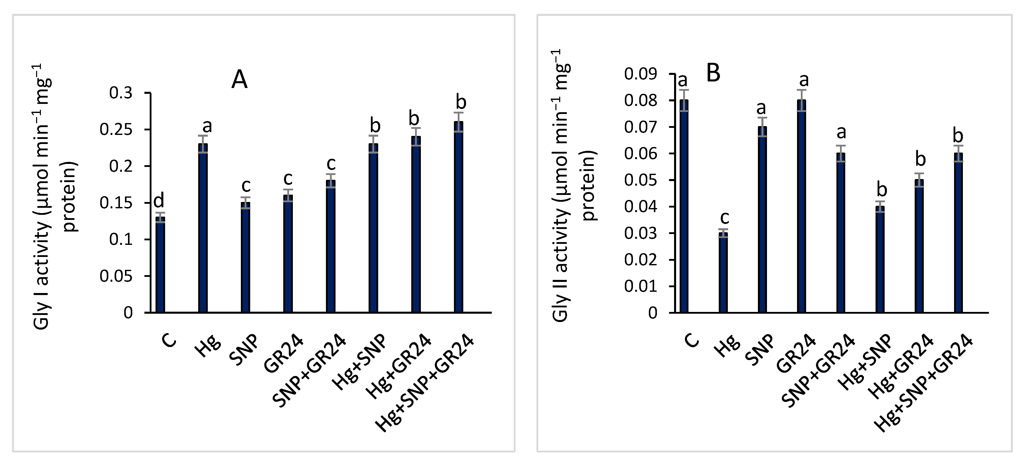 Plants 12 01894 g004