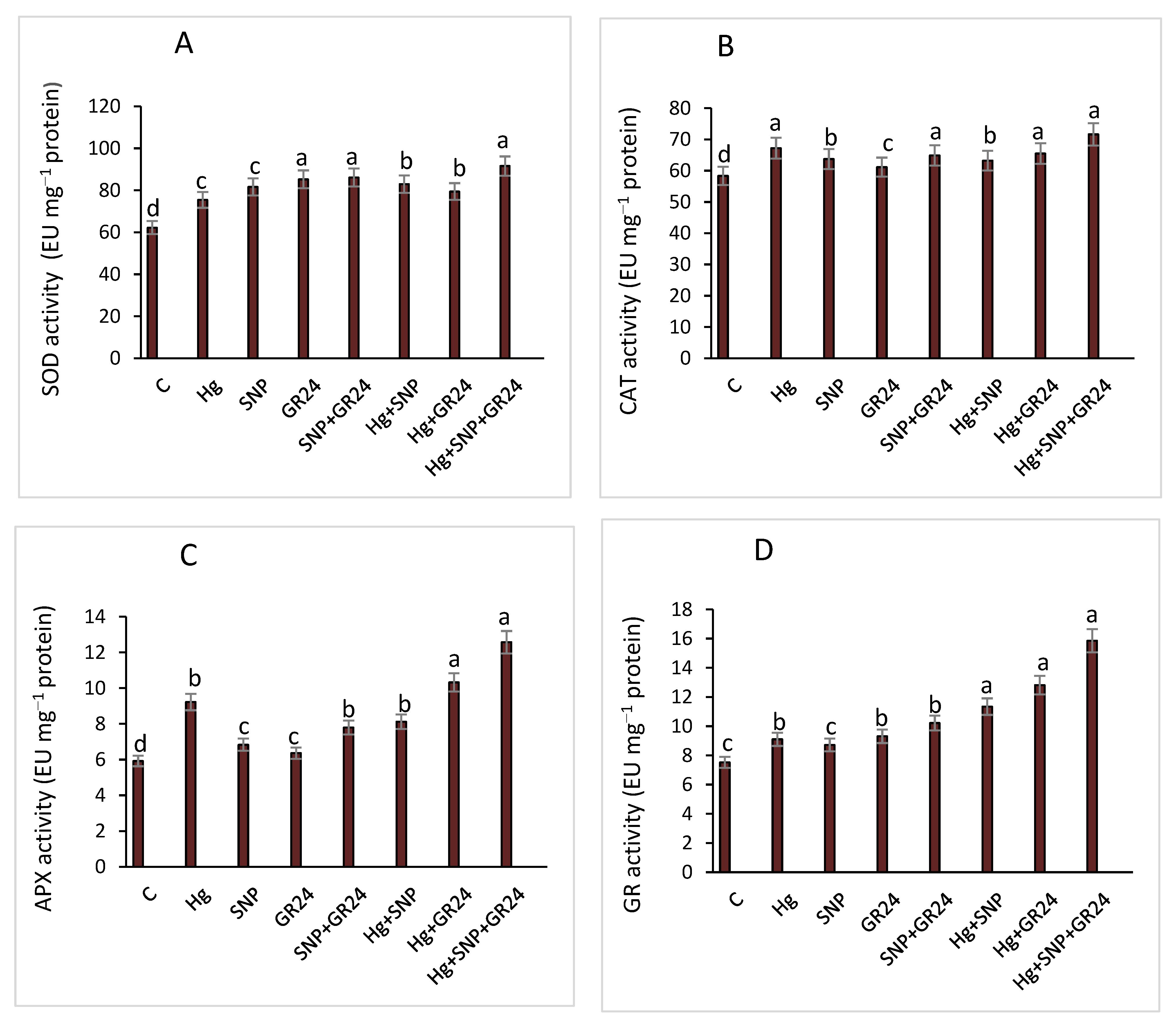 Plants 12 01894 g005