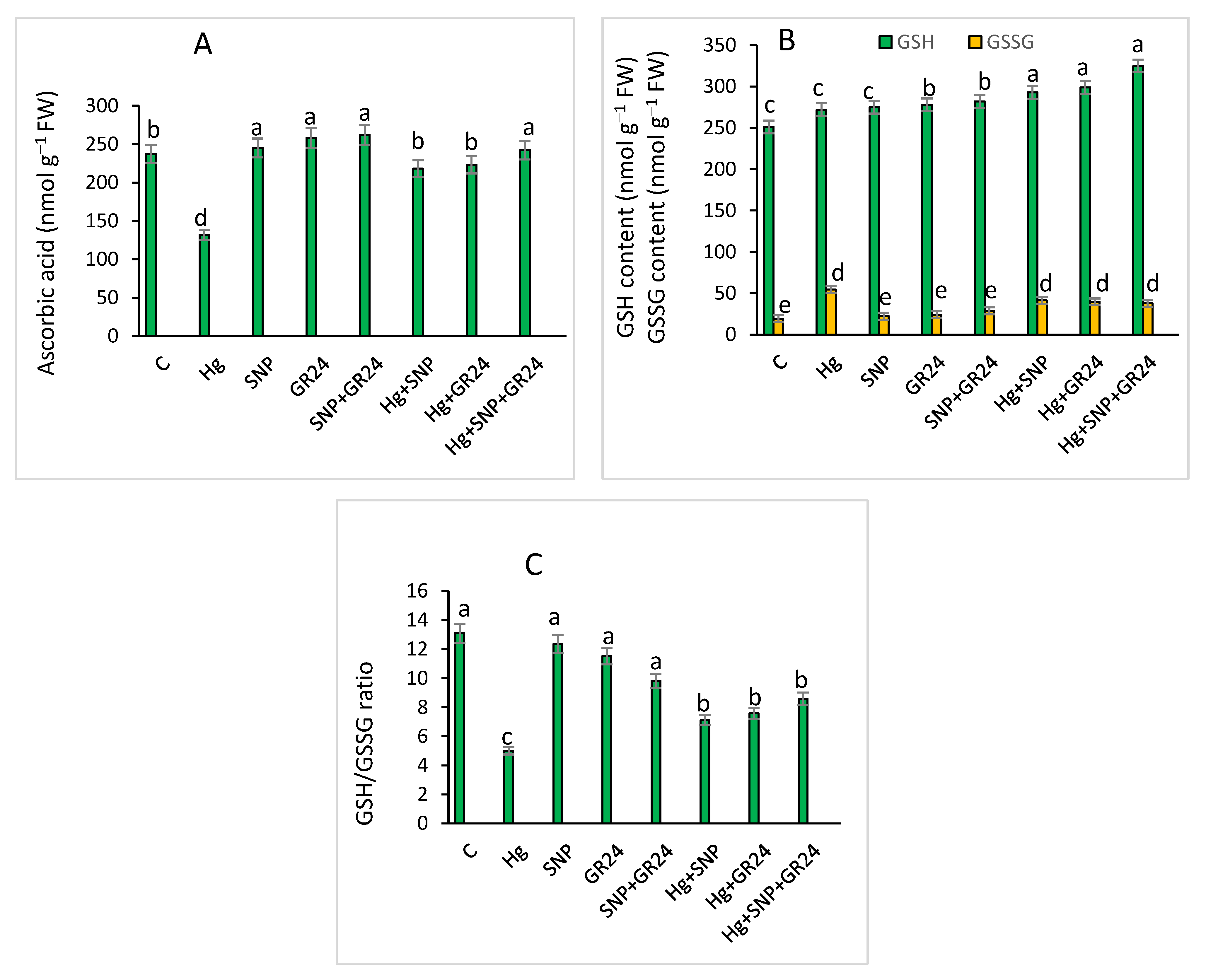 Plants 12 01894 g006
