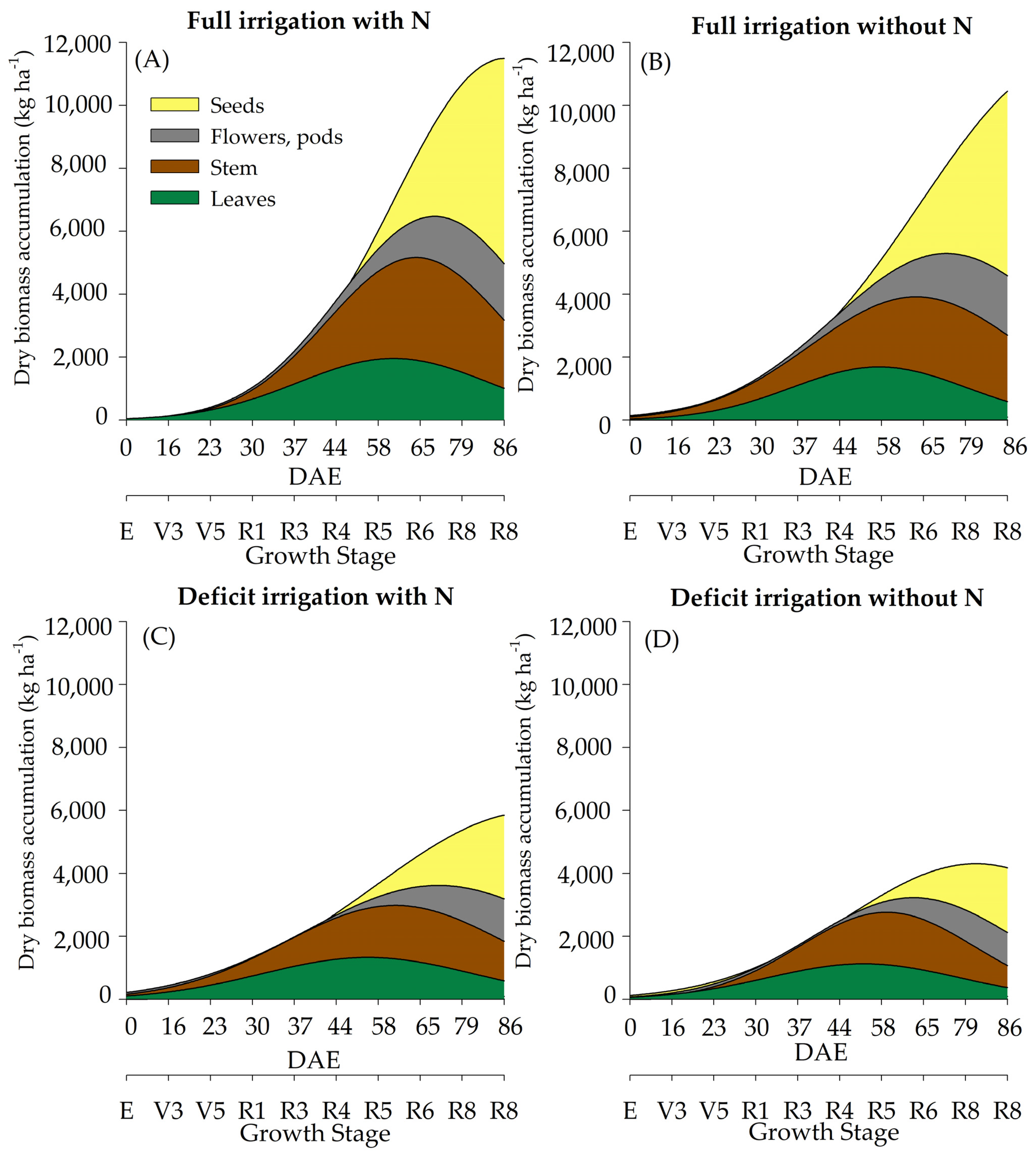 Plants 12 01898 g002 Plants 12 01898 g002