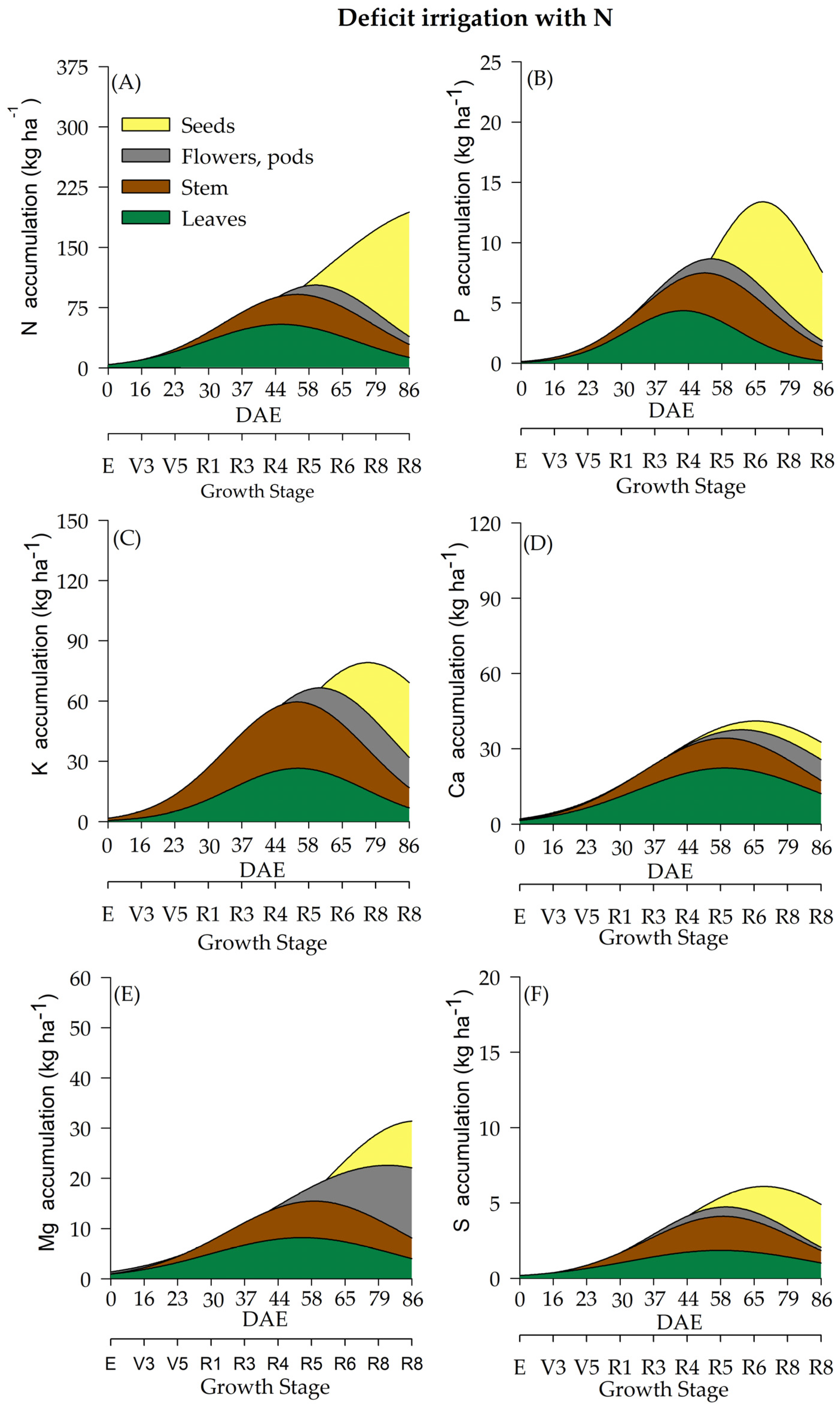 Plants 12 01898 g005 Plants 12 01898 g005