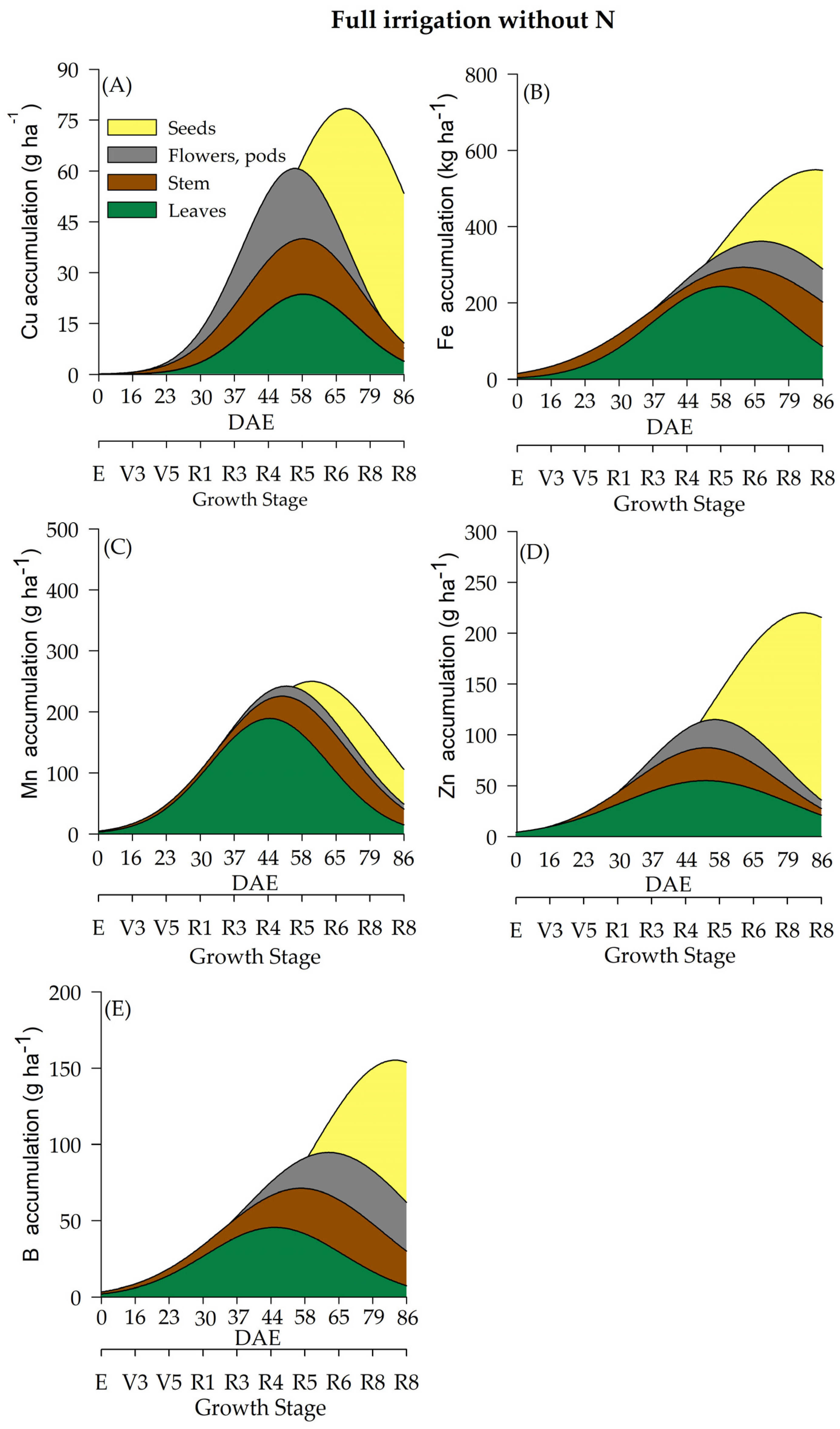 Plants 12 01898 g008 Plants 12 01898 g008