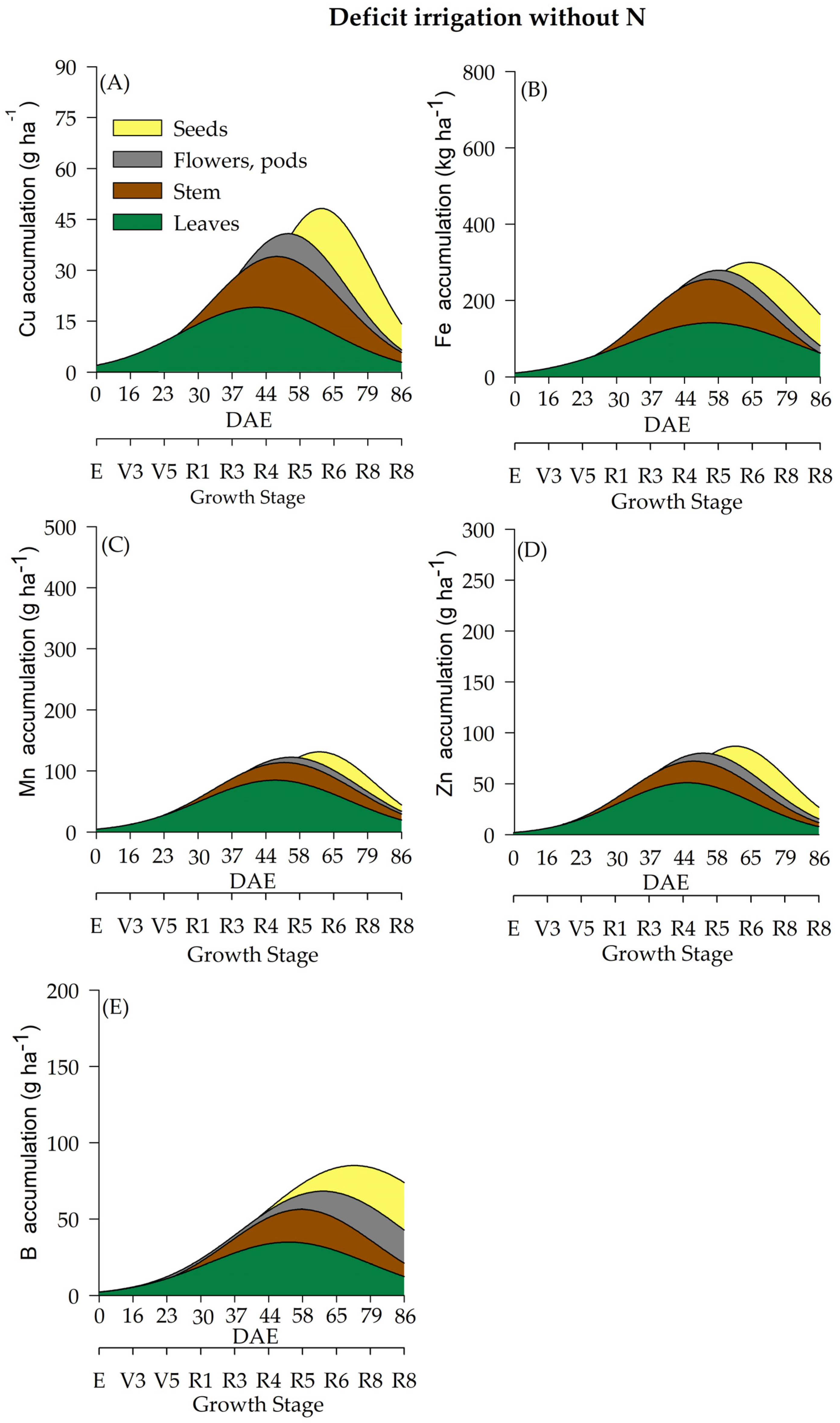 Plants 12 01898 g010 Plants 12 01898 g010