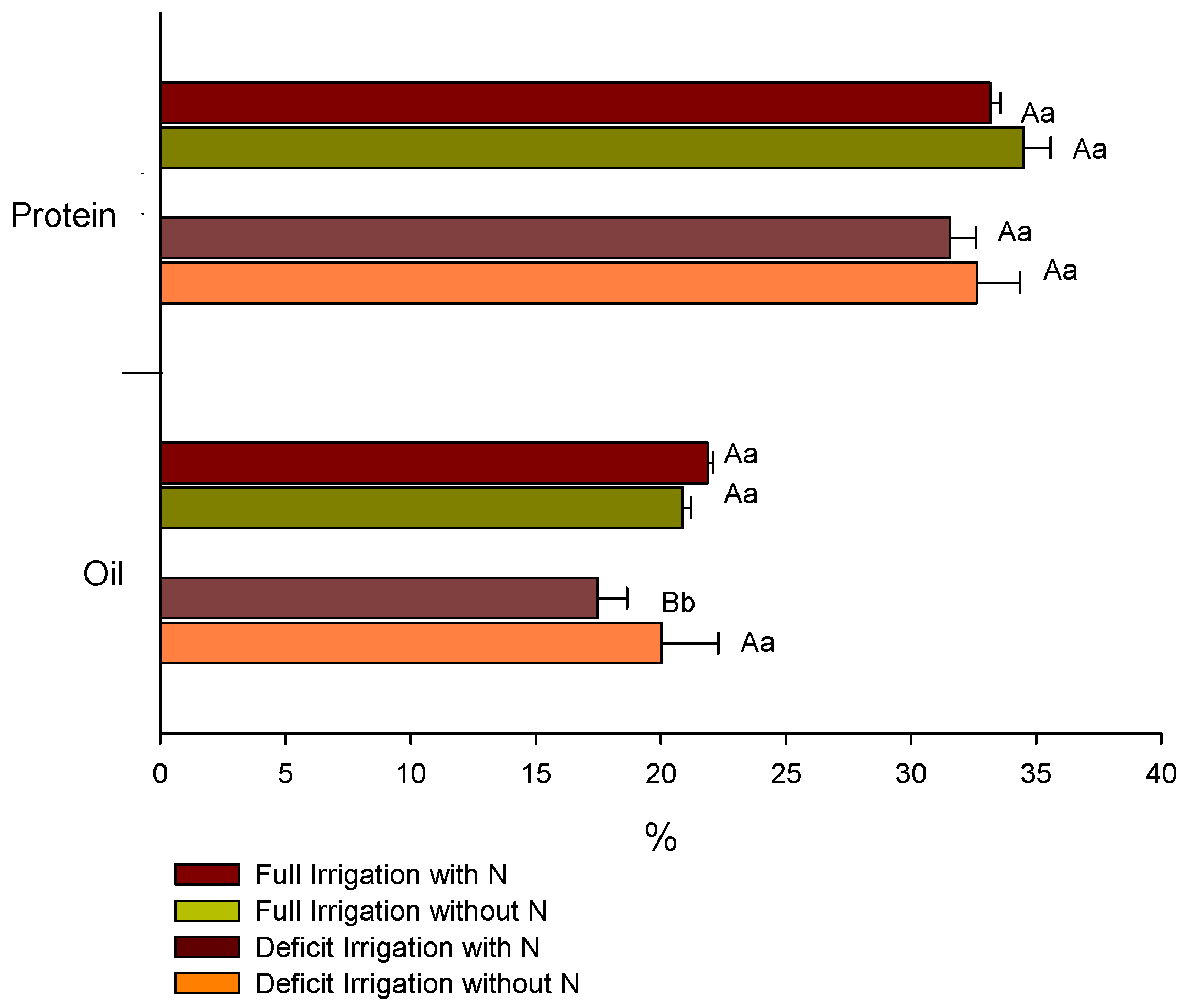 Plants 12 01898 g011 Plants 12 01898 g011