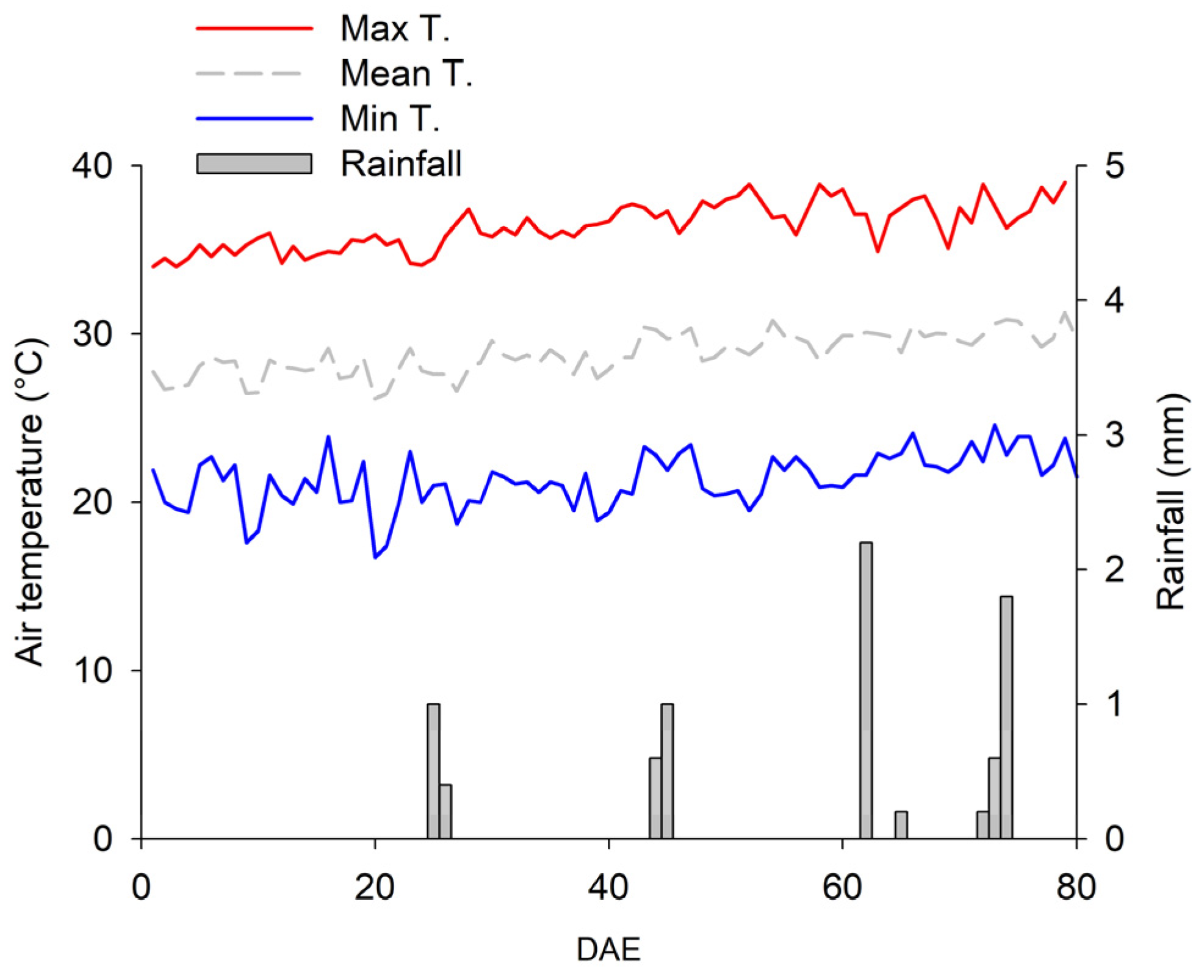 Plants 12 01898 g012 Plants 12 01898 g012