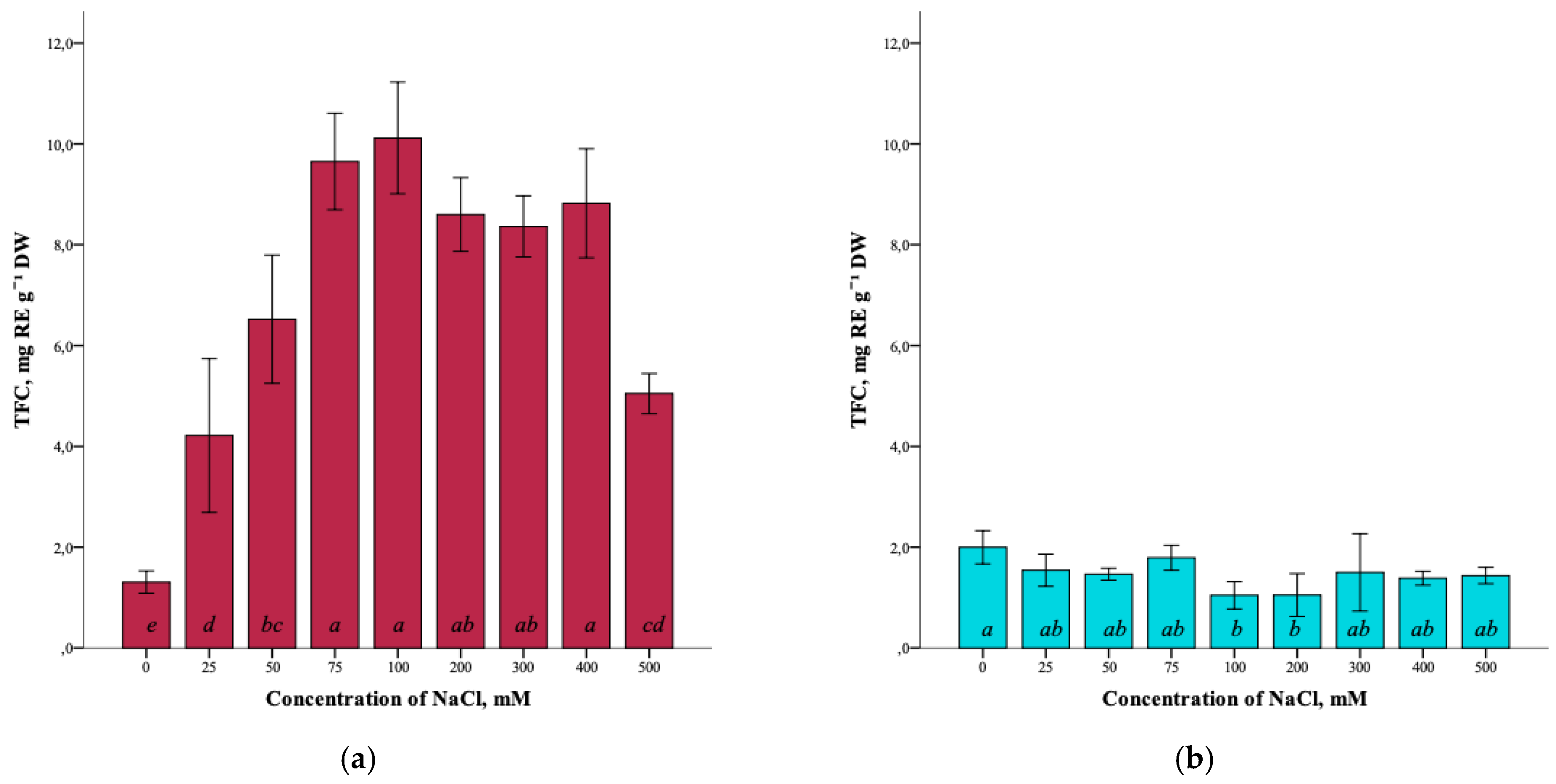 Plants 12 01905 g005