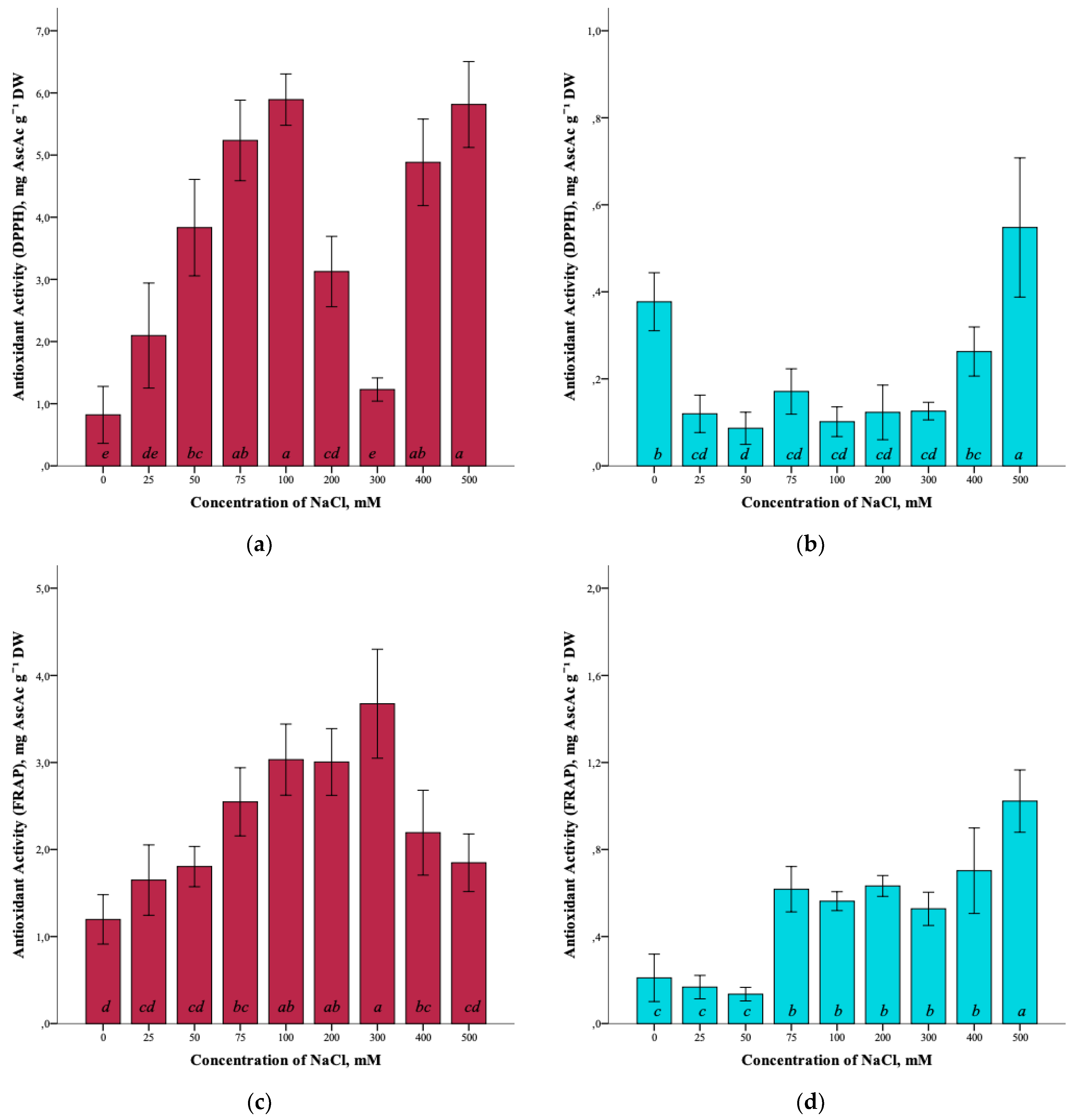 Plants 12 01905 g007a