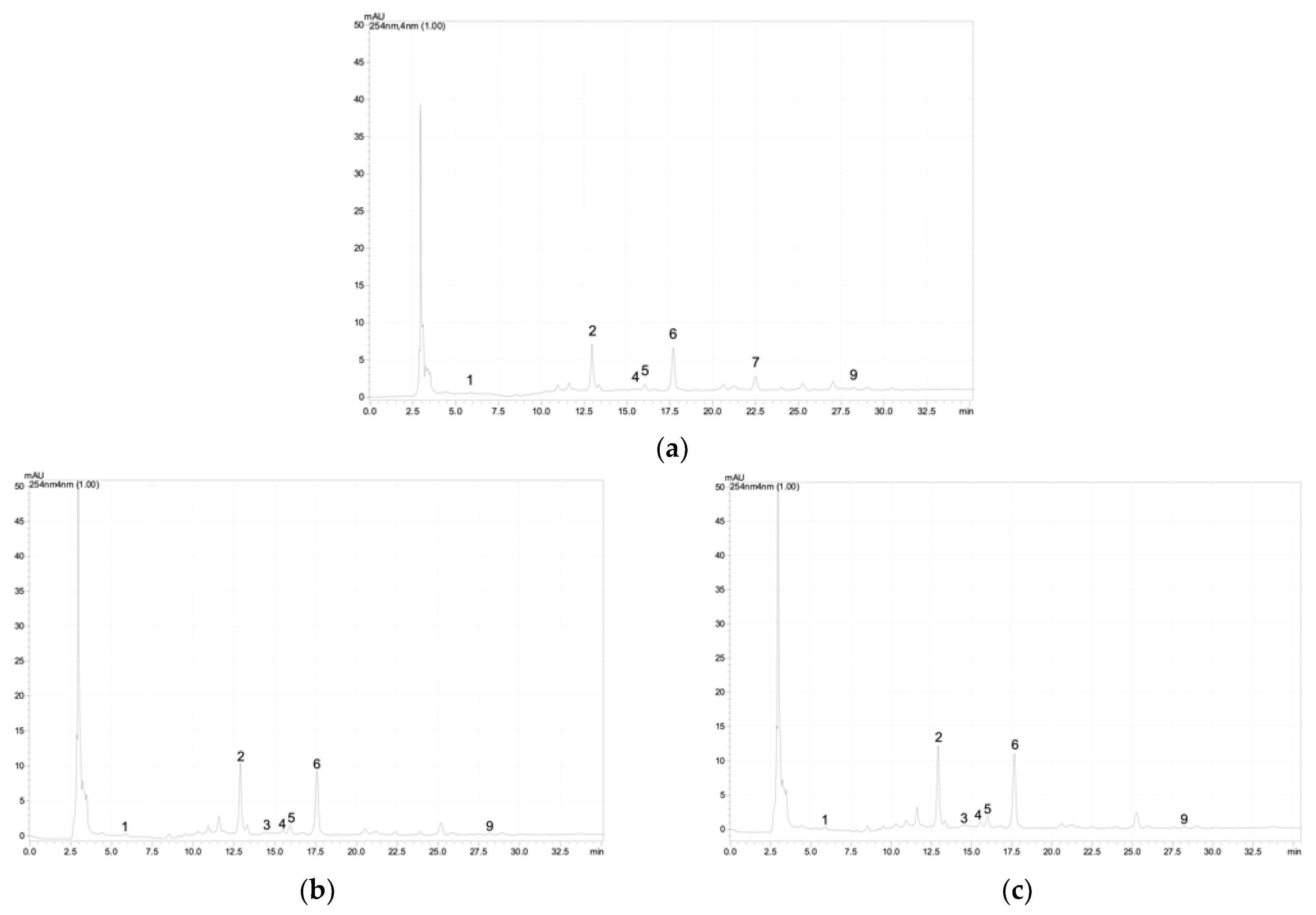 Plants 12 01905 g0a2a