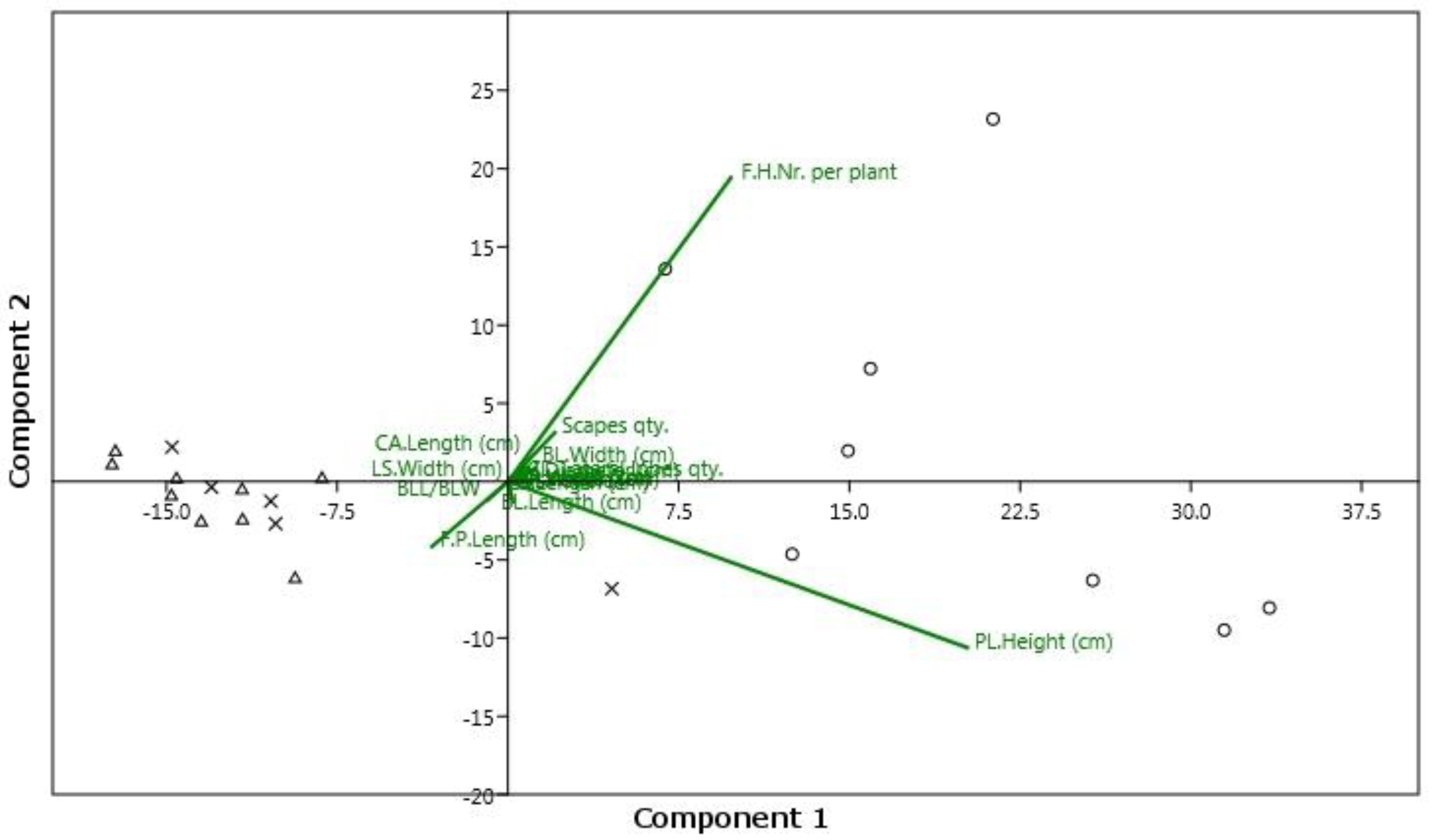 Plants 12 01915 g004 Plants 12 01915 g004