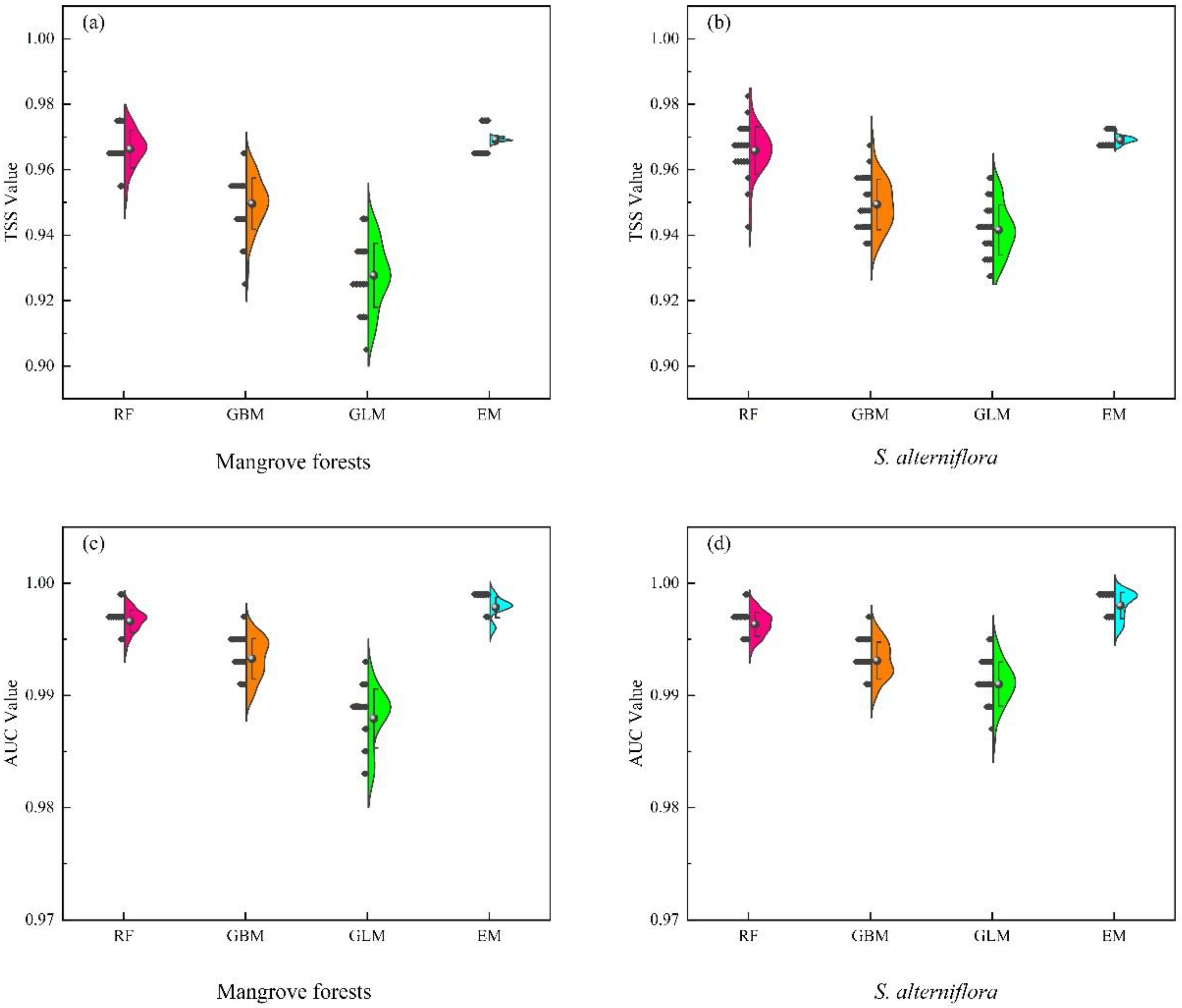Plants 12 01923 g001 Plants 12 01923 g001