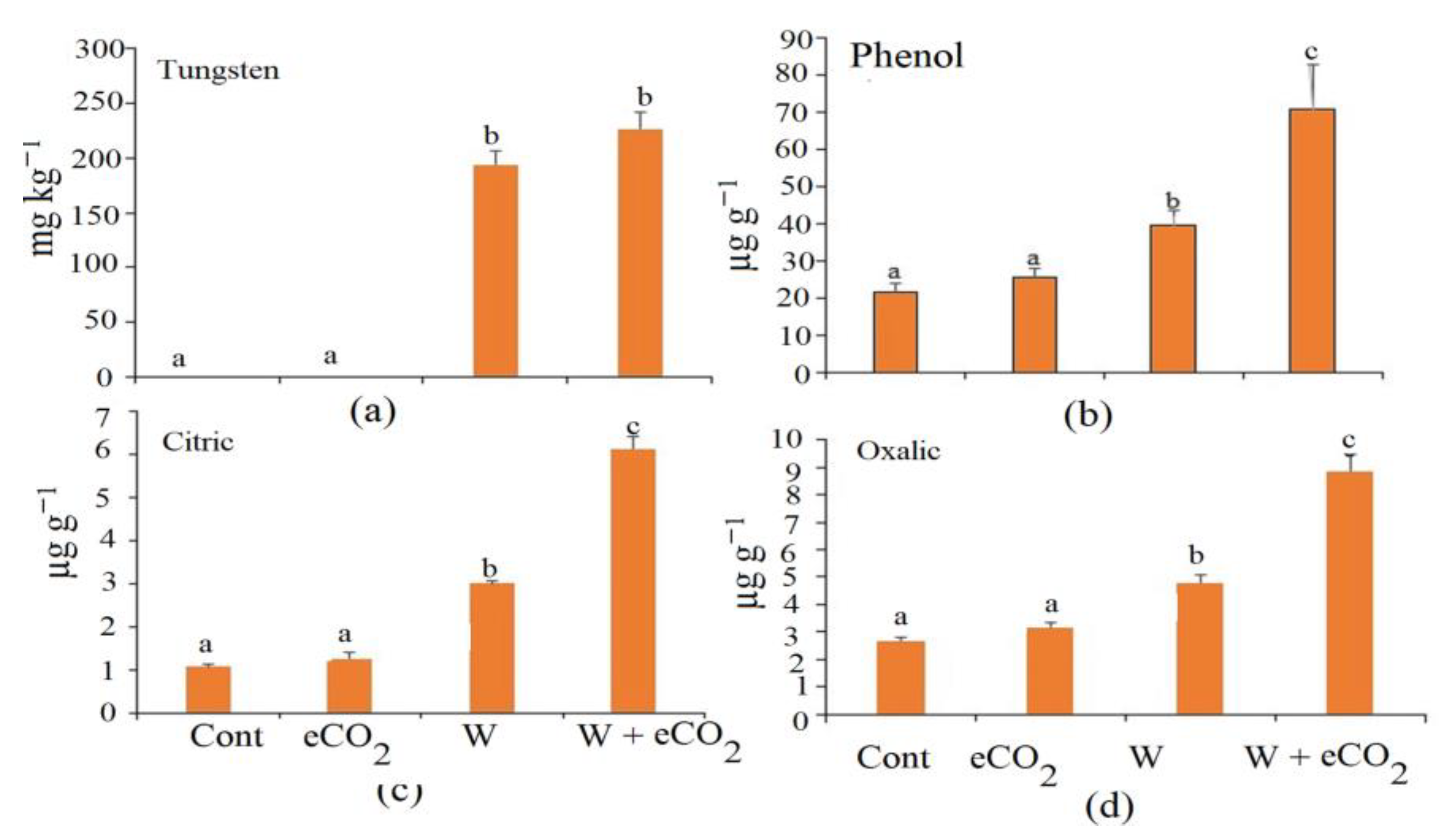 Plants 12 01924 g003
