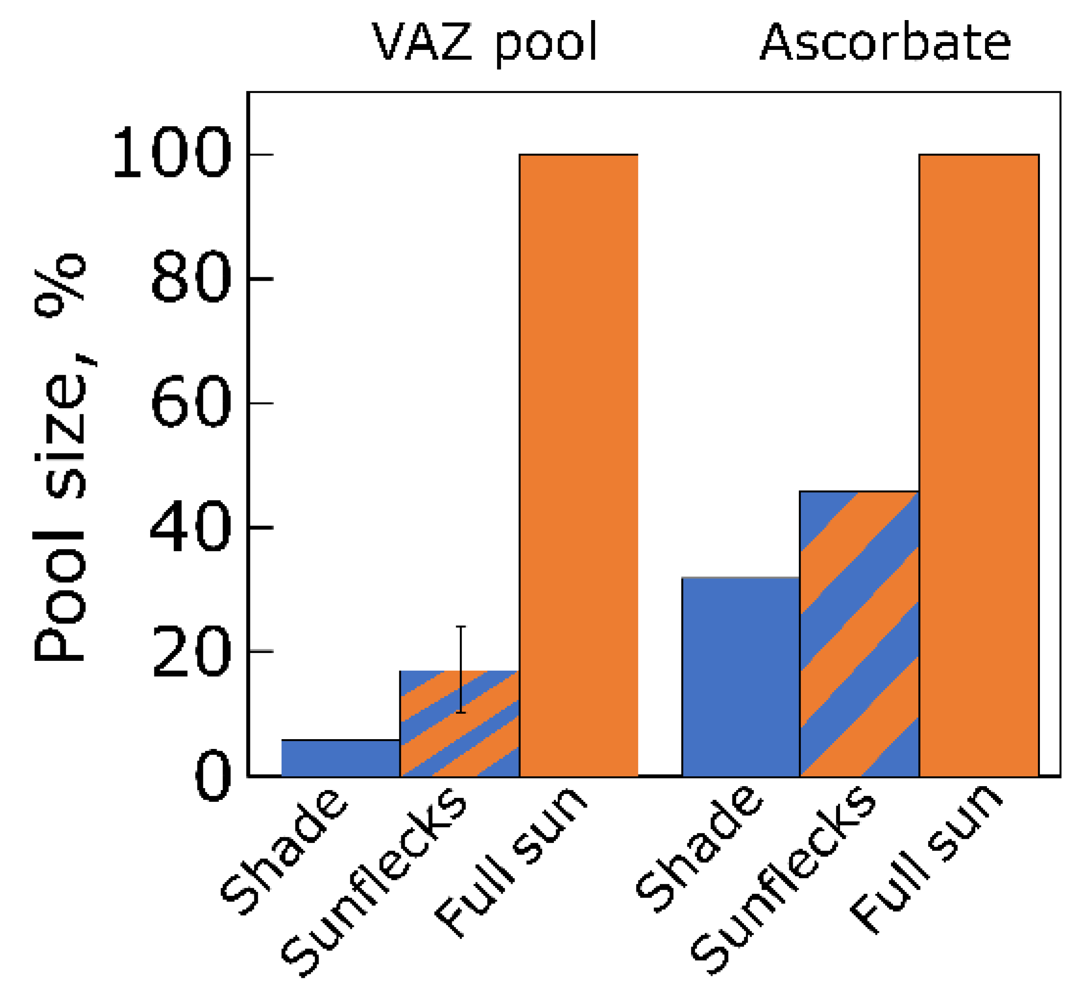 Plants 12 01928 g002 Plants 12 01928 g002