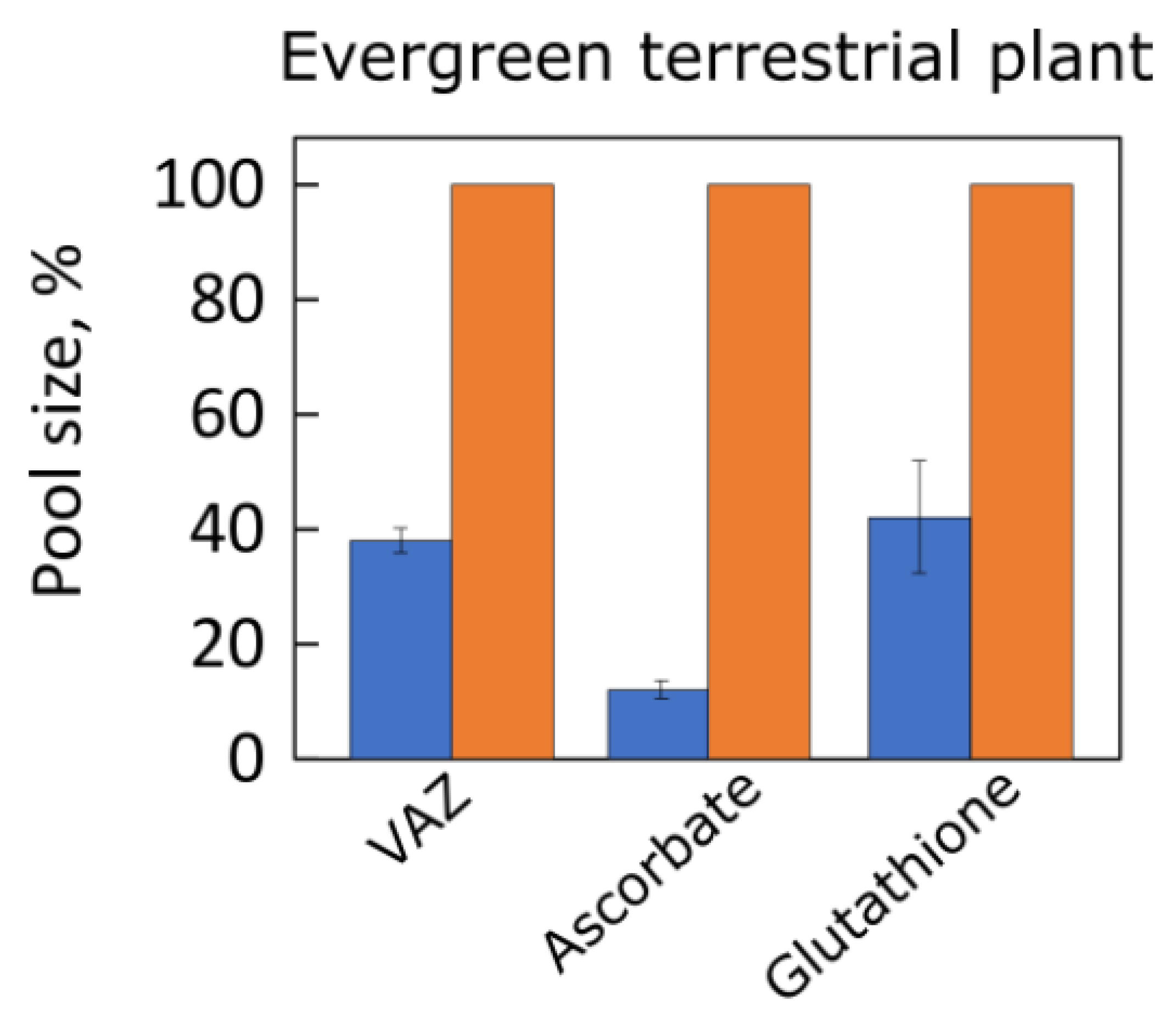 Plants 12 01928 g006 Plants 12 01928 g006