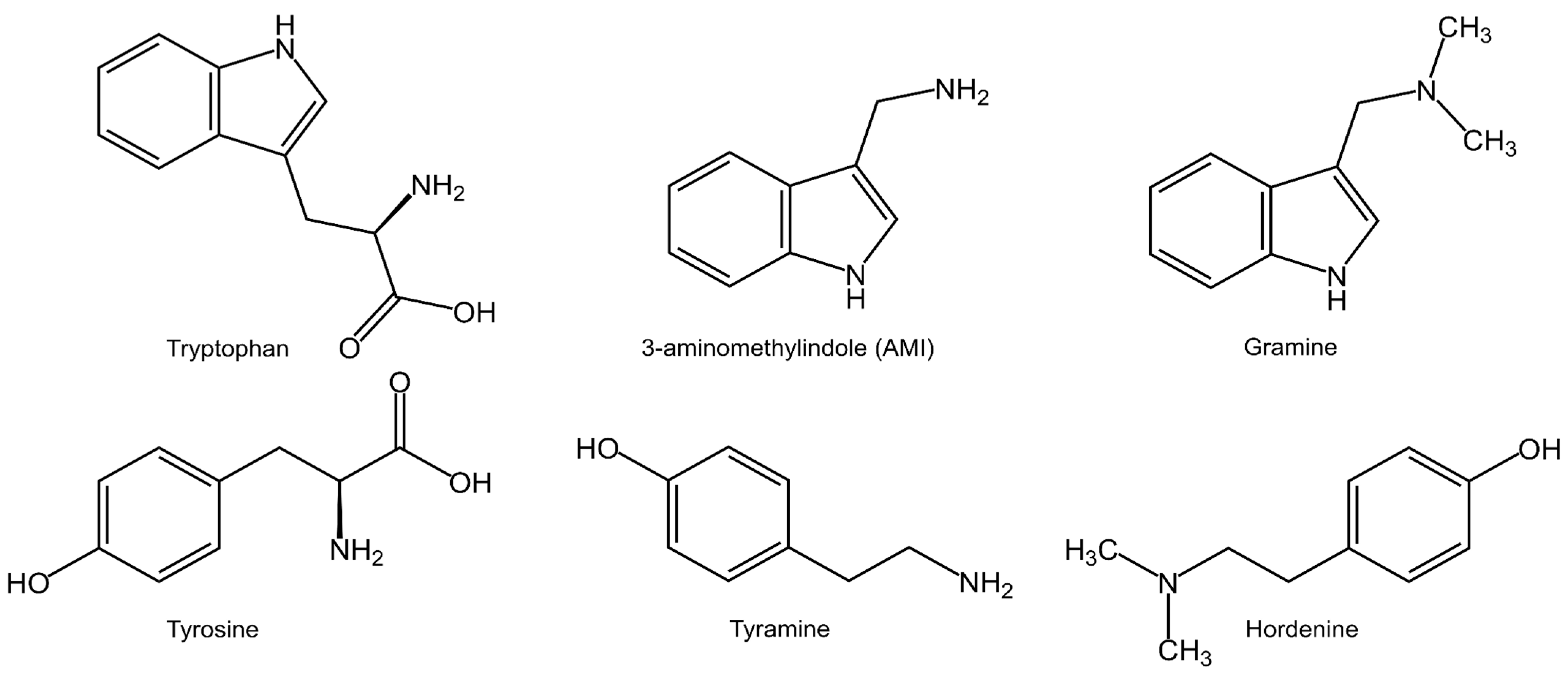 Plants 12 01930 g001