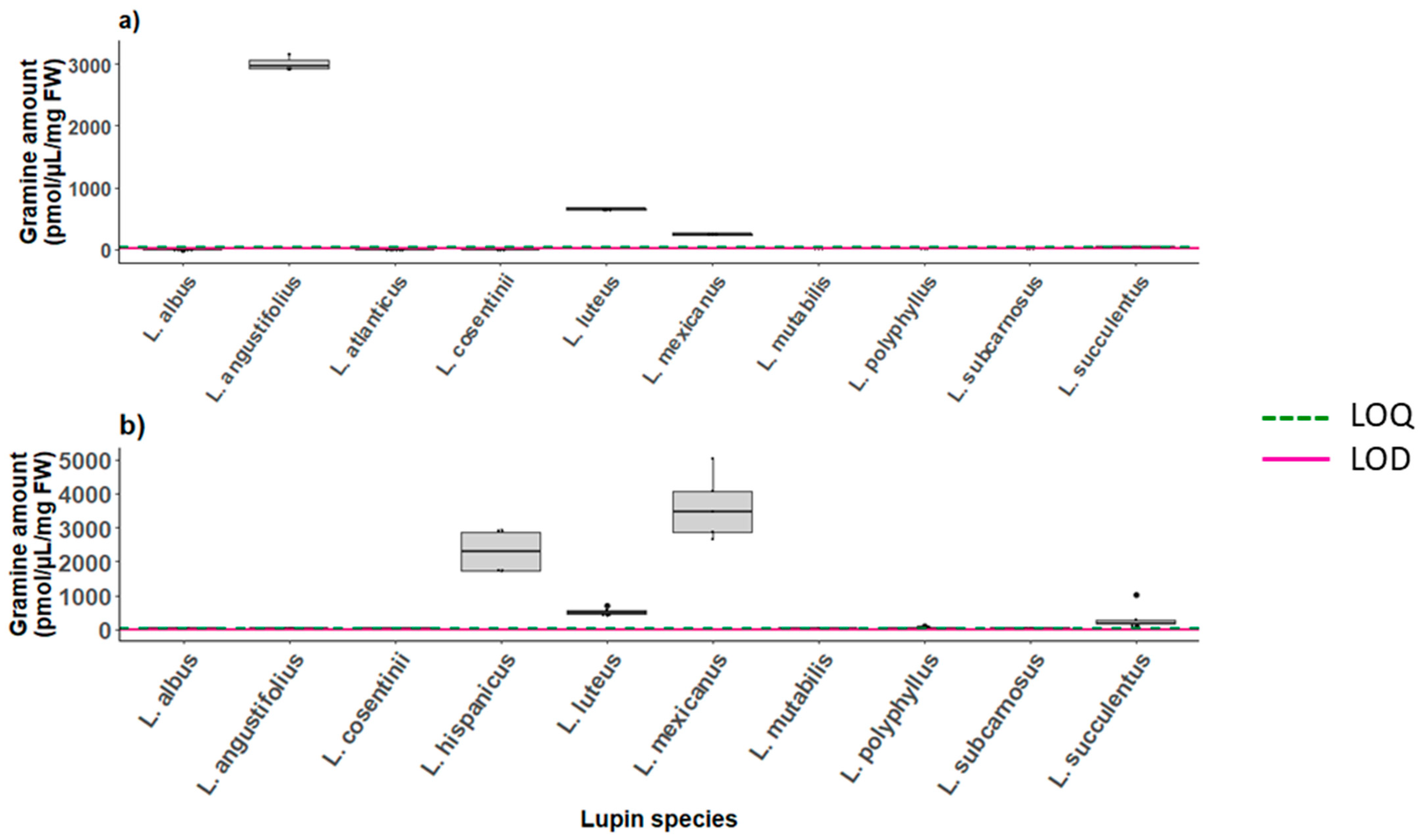 Plants 12 01930 g004